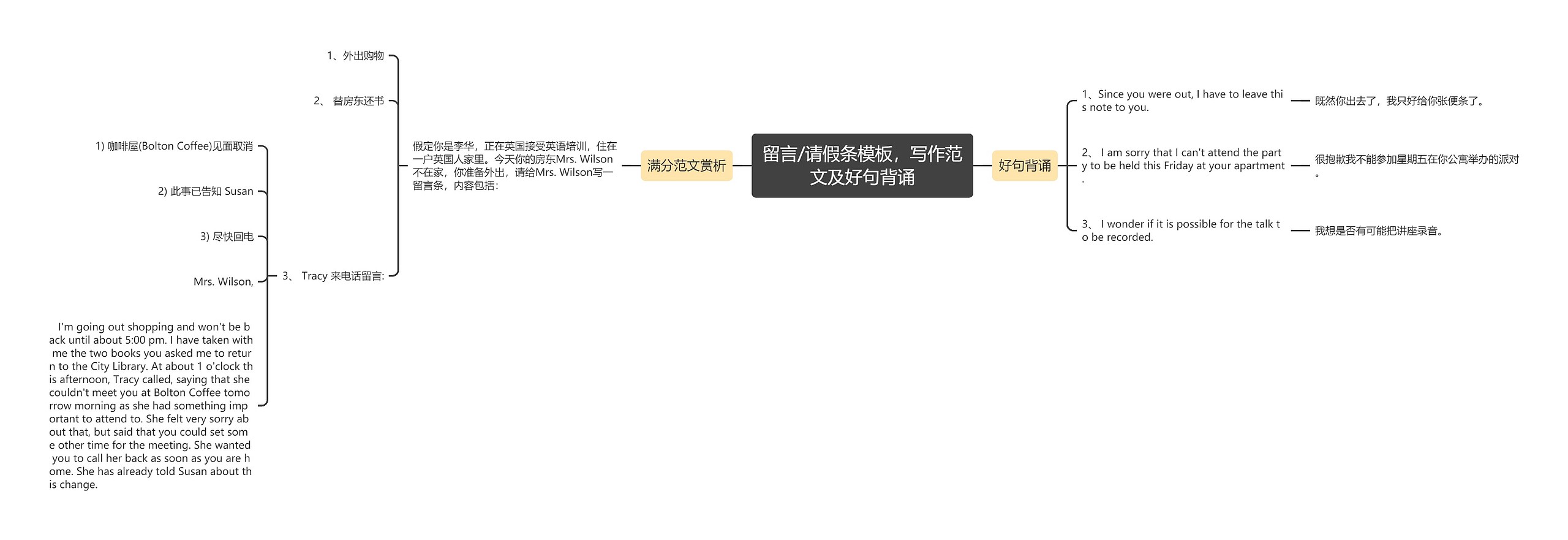 留言/请假条，写作范文及好句背诵思维导图