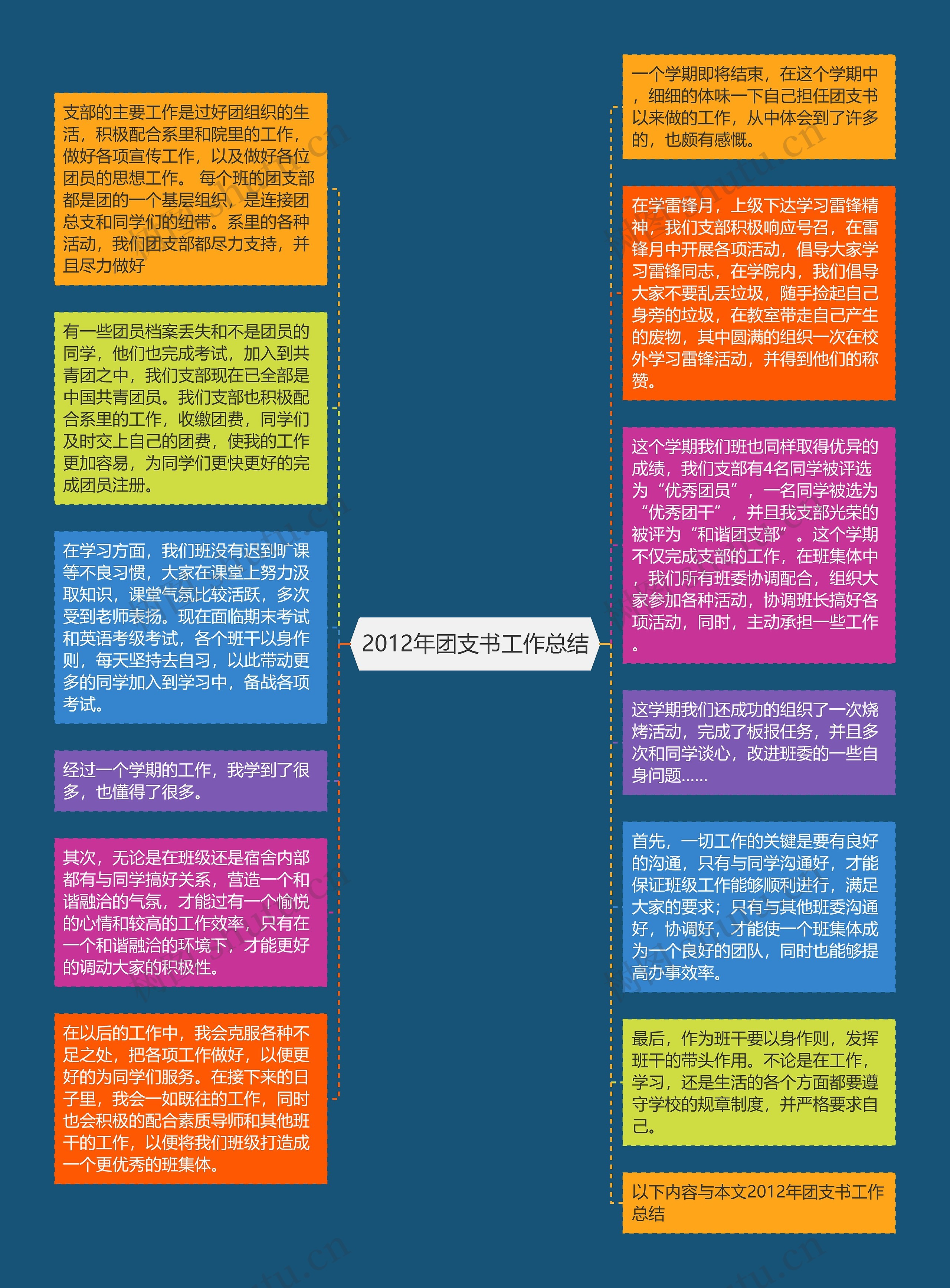 2012年团支书工作总结