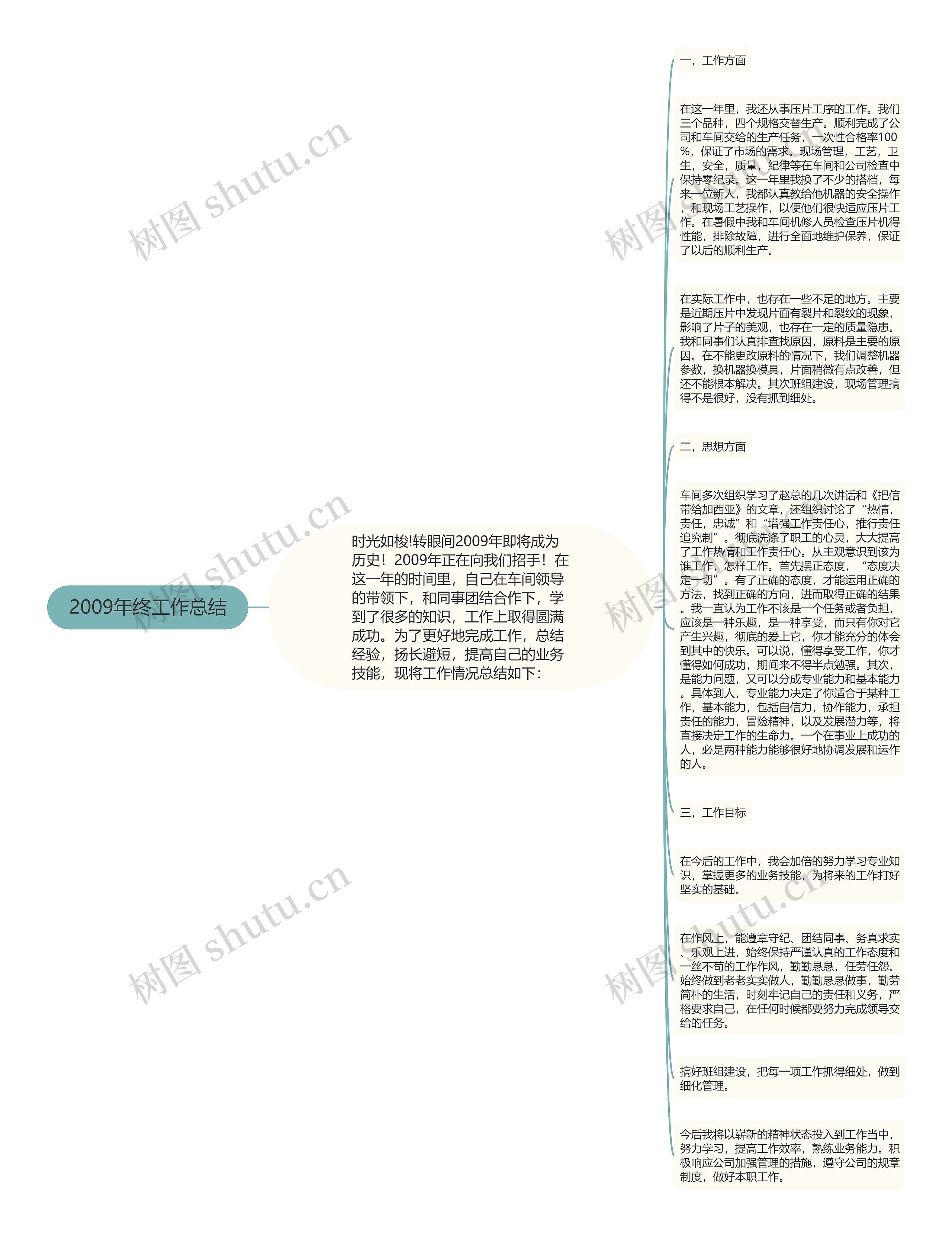 2009年终工作总结思维导图高清图 2009年终工作总结思维导图