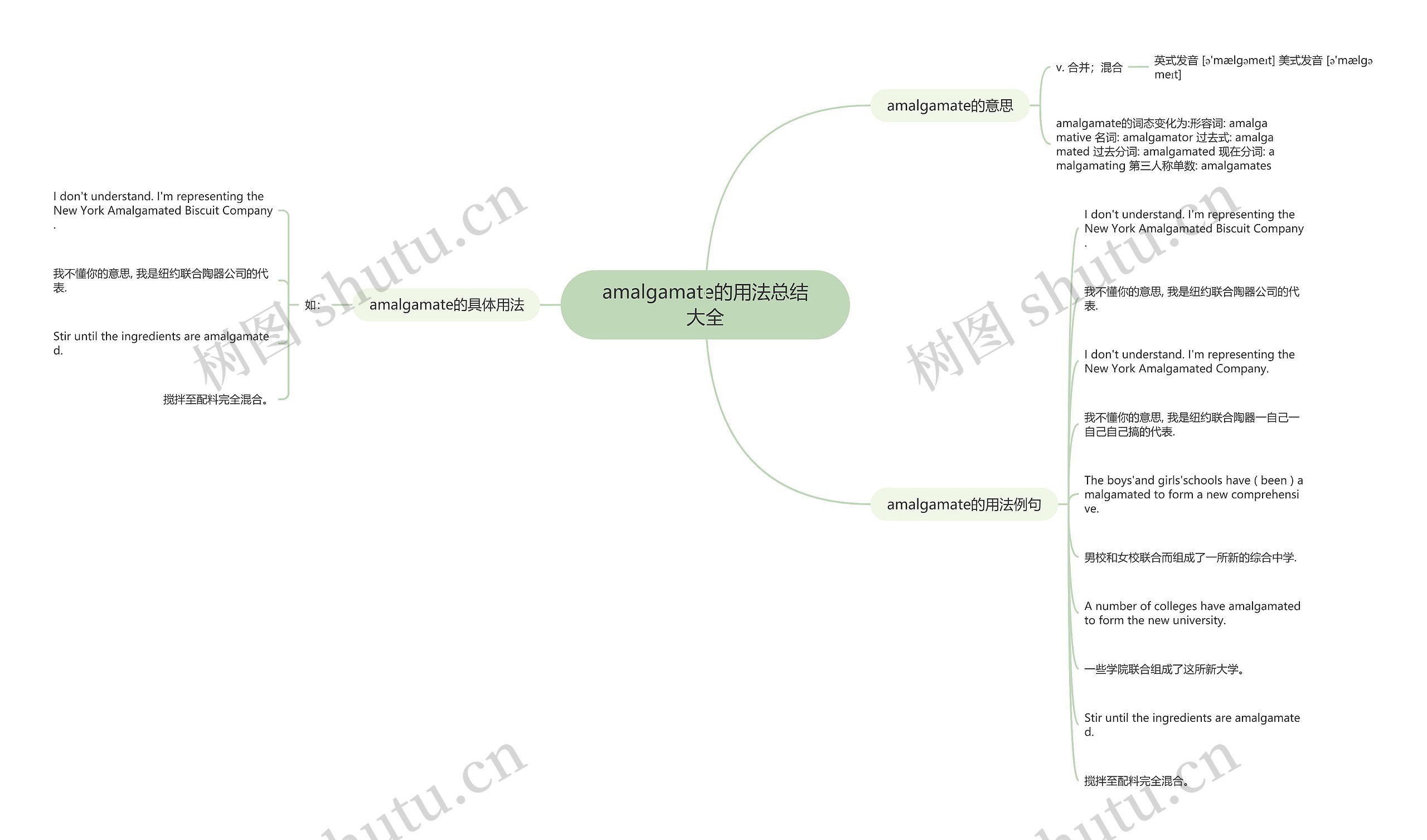 amalgamate的用法总结大全思维导图