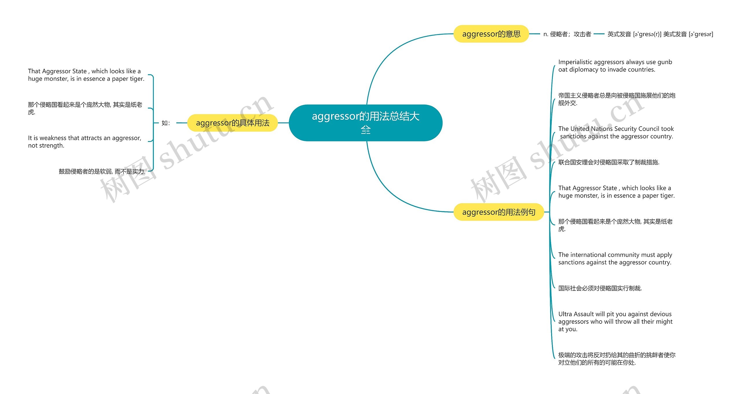 aggressor的用法总结大全思维导图