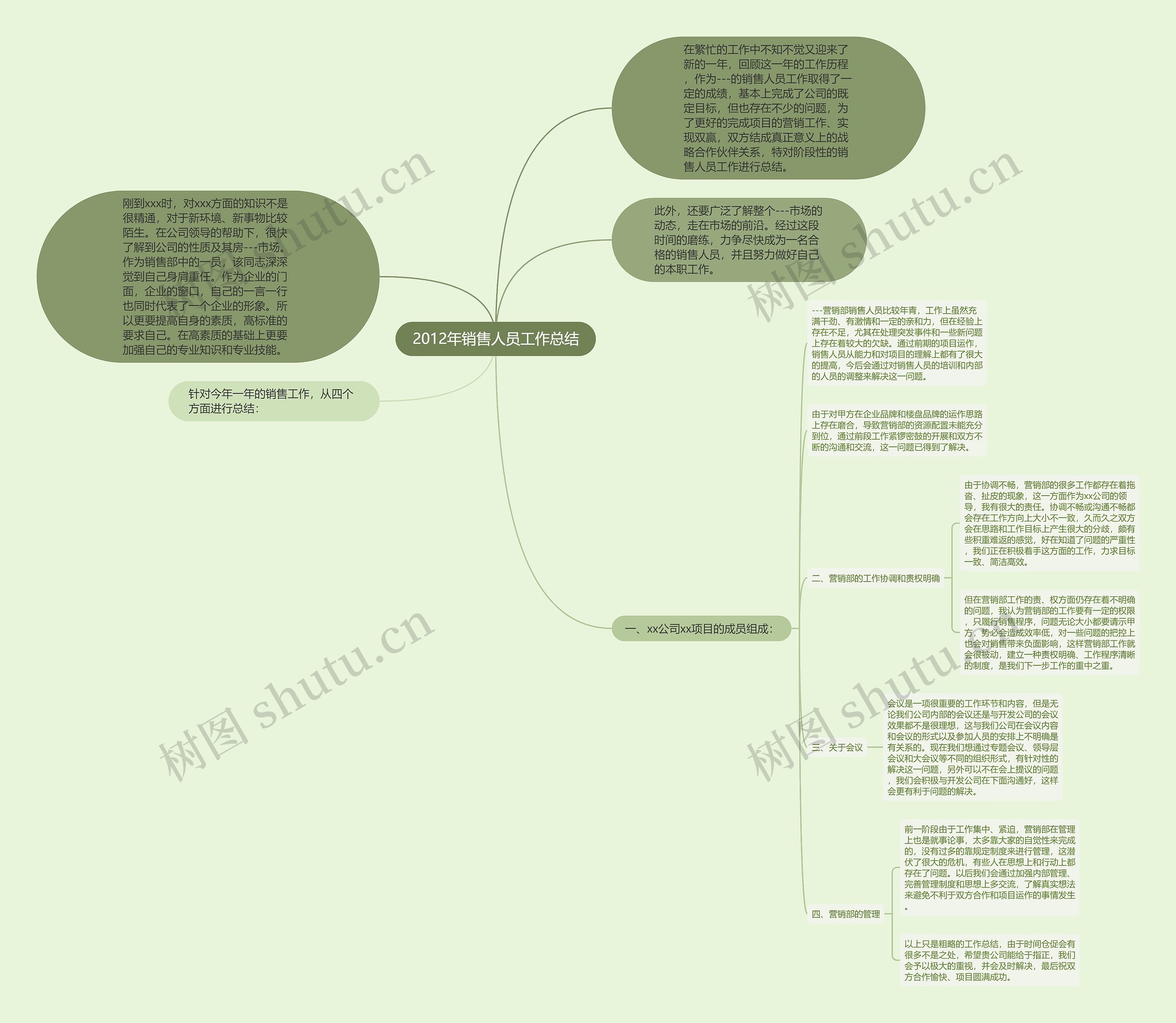 2012年销售人员工作总结 2012年销售人员工作总结