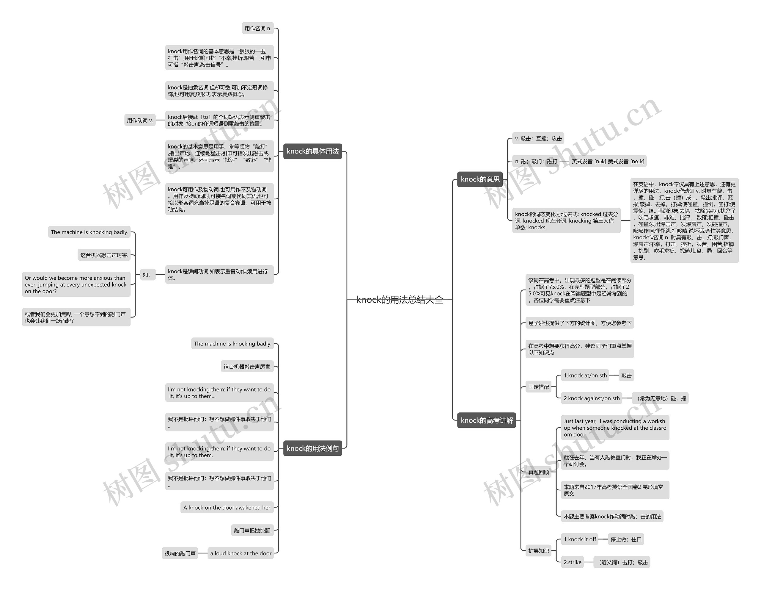 knock的用法总结大全思维导图