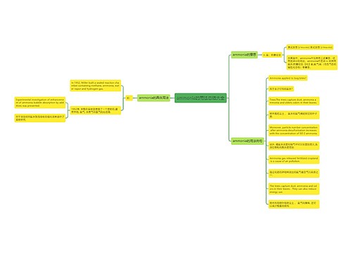 ammonia的用法总结大全
