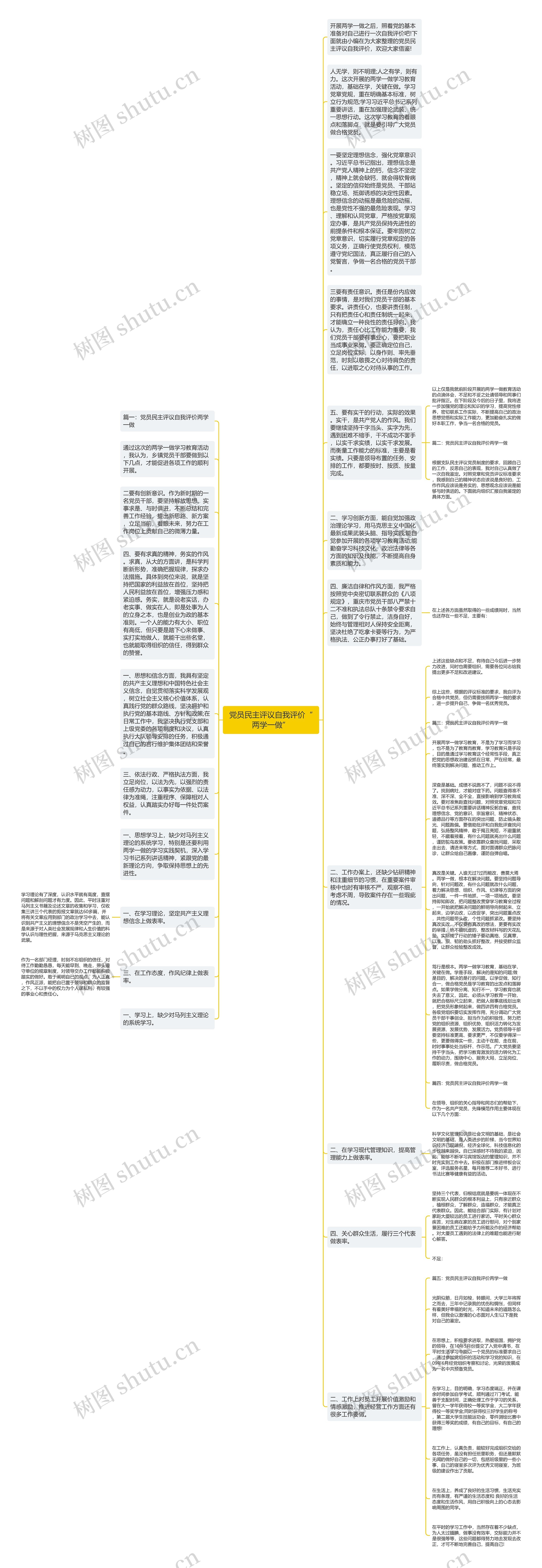 党员民主评议自我评价“两学一做”思维导图