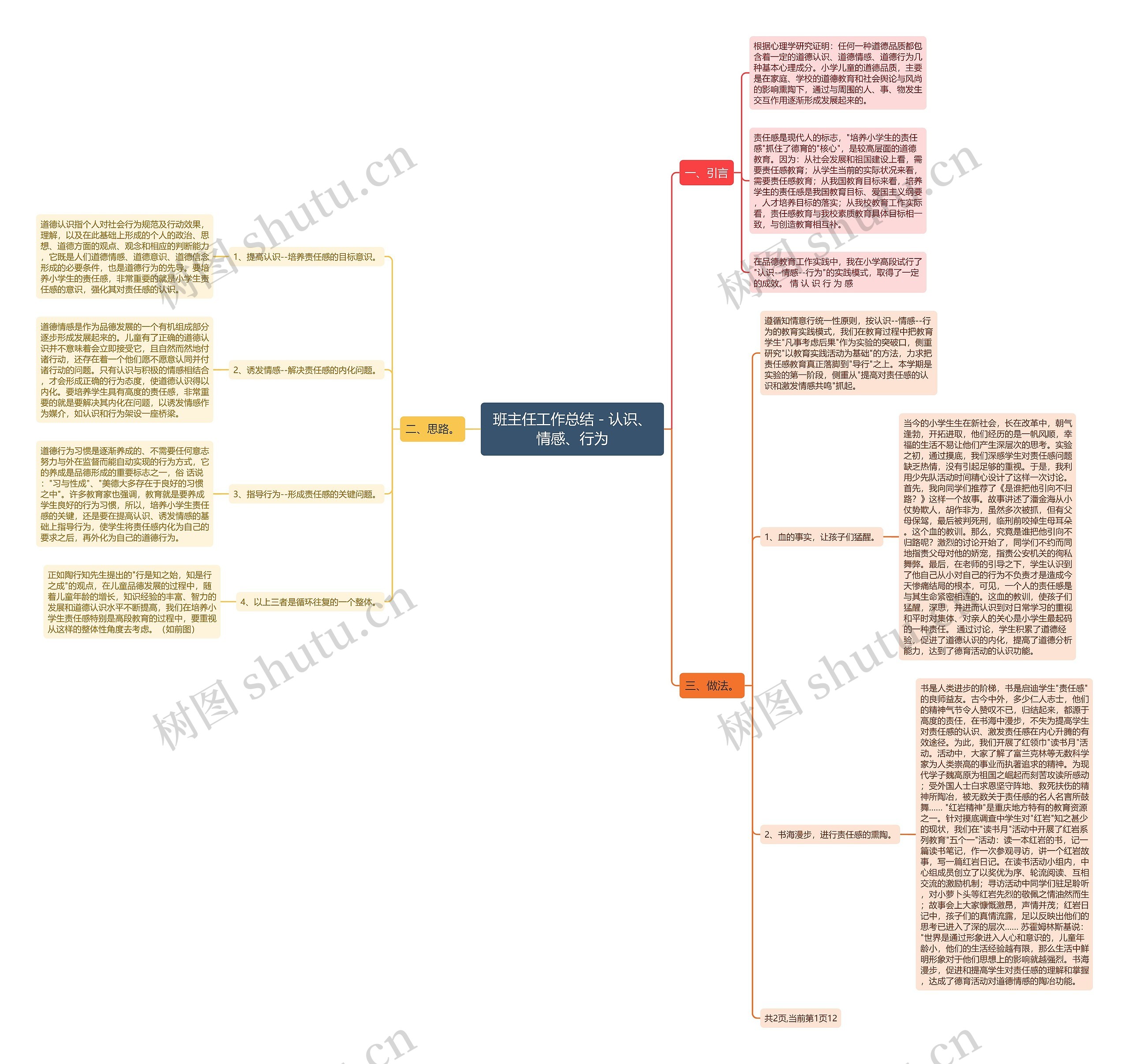 班主任工作总结－认识、情感、行为思维导图