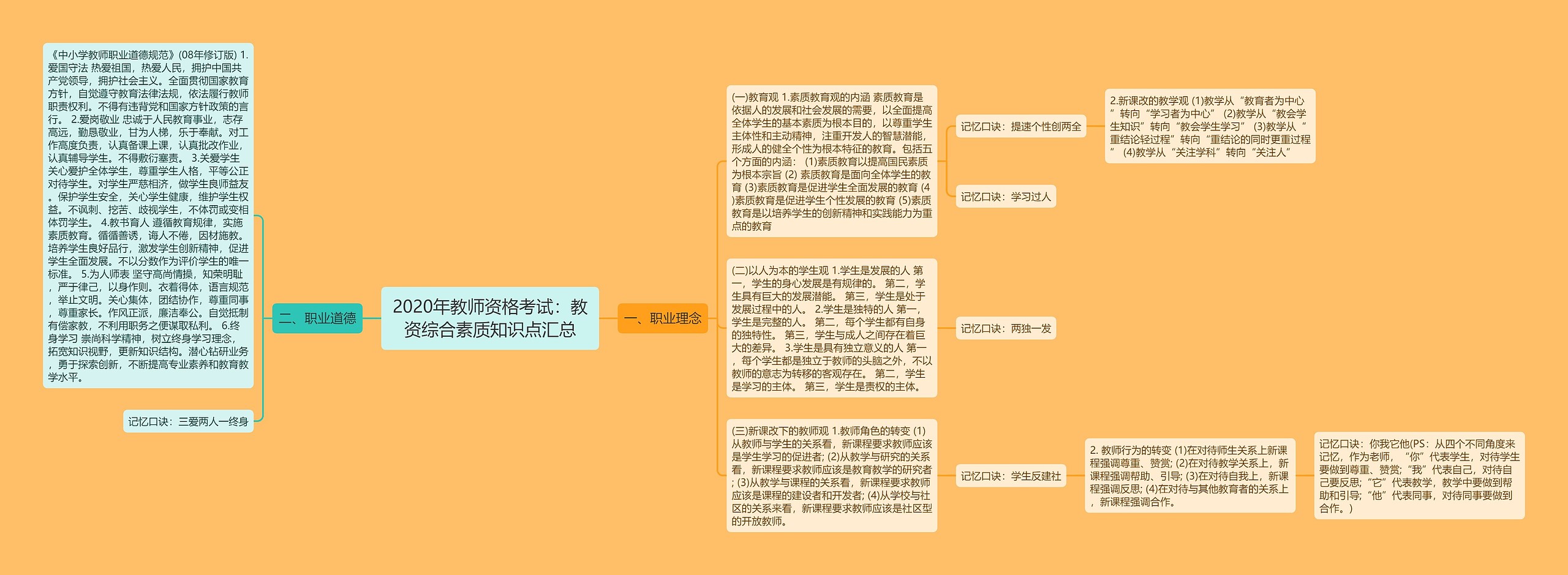 2020年教师资格考试:教资综合素质知识点汇总 2020年教师资格考试:教资综合素质知识点汇总