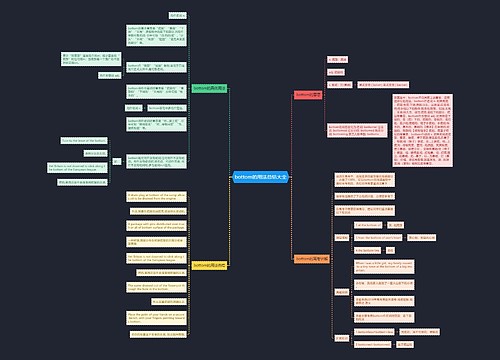 bottom的用法总结大全