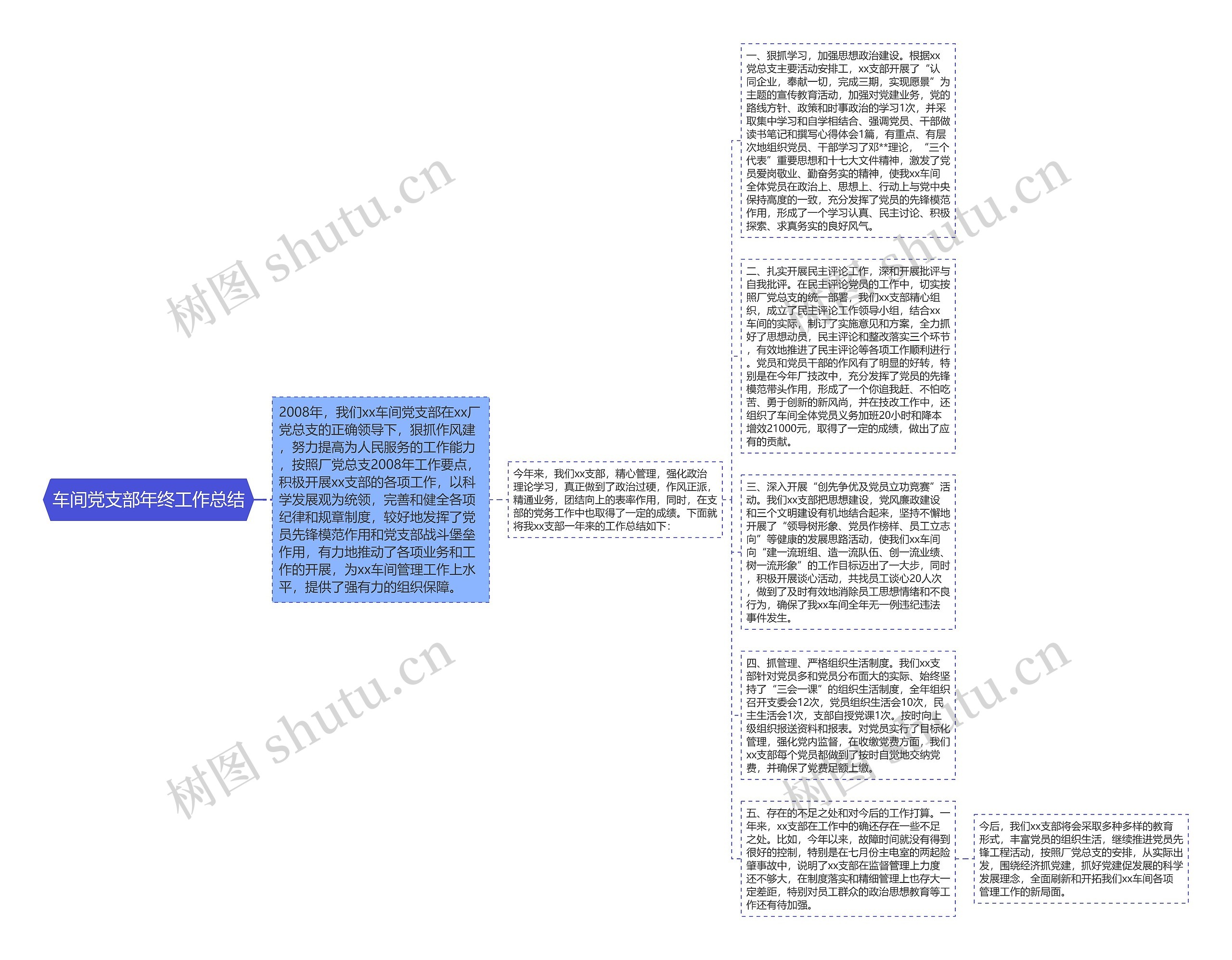 车间党支部年终工作总结思维导图