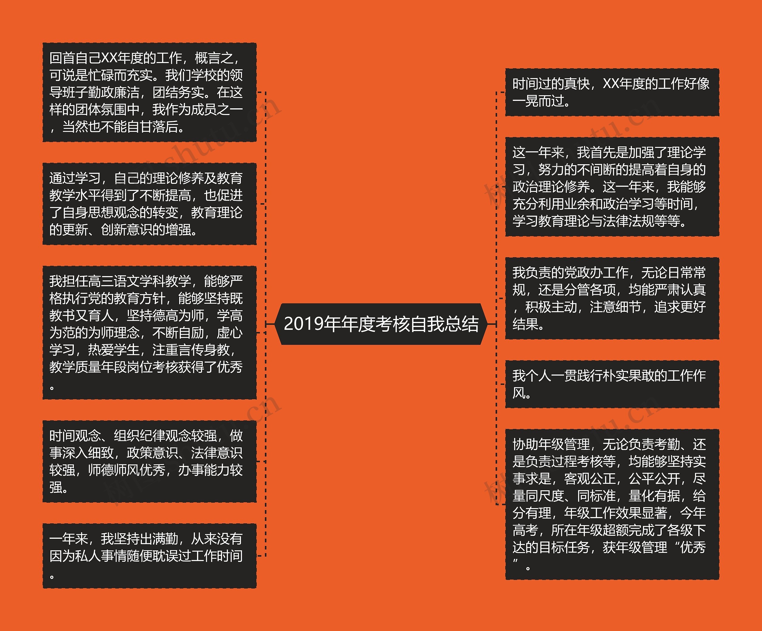 2019年年度考核自我总结 2019年年度考核自我总结