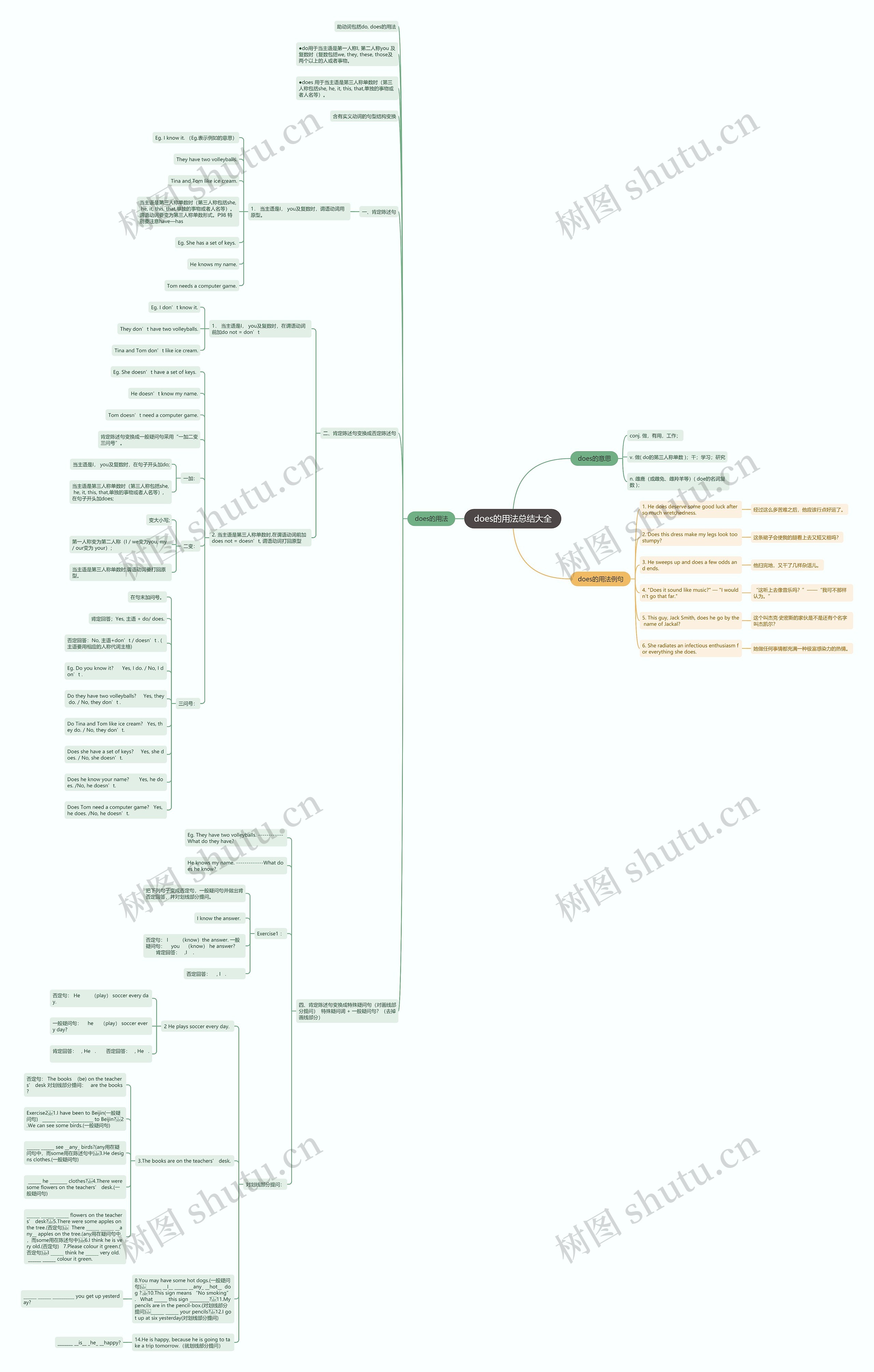 does的用法总结大全思维导图