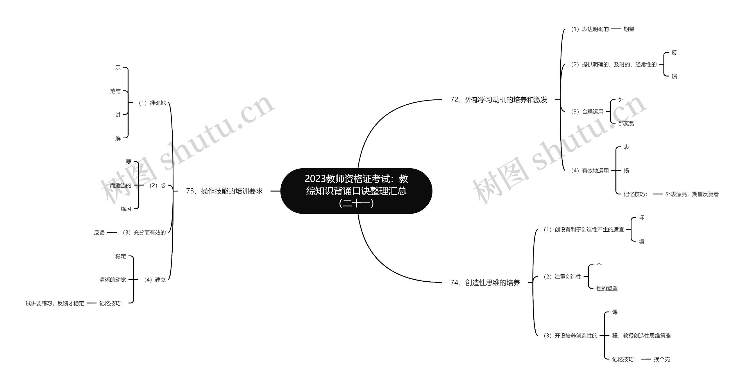 2023教师资格证考试：教综知识背诵口诀整理汇总（二十一）思维导图