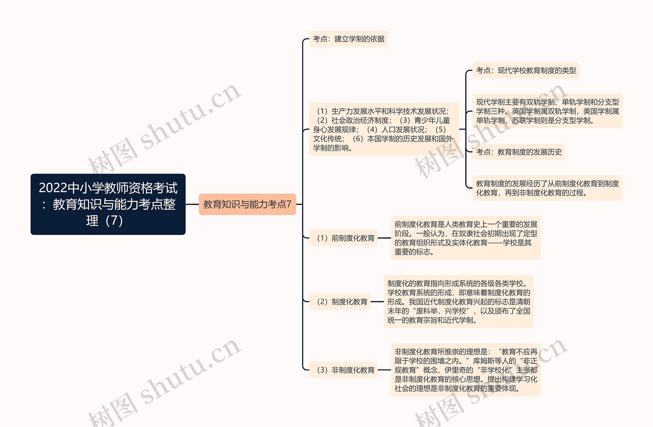 2022中小学教师资格考试：教育知识与能力考点整理（7）思维导图