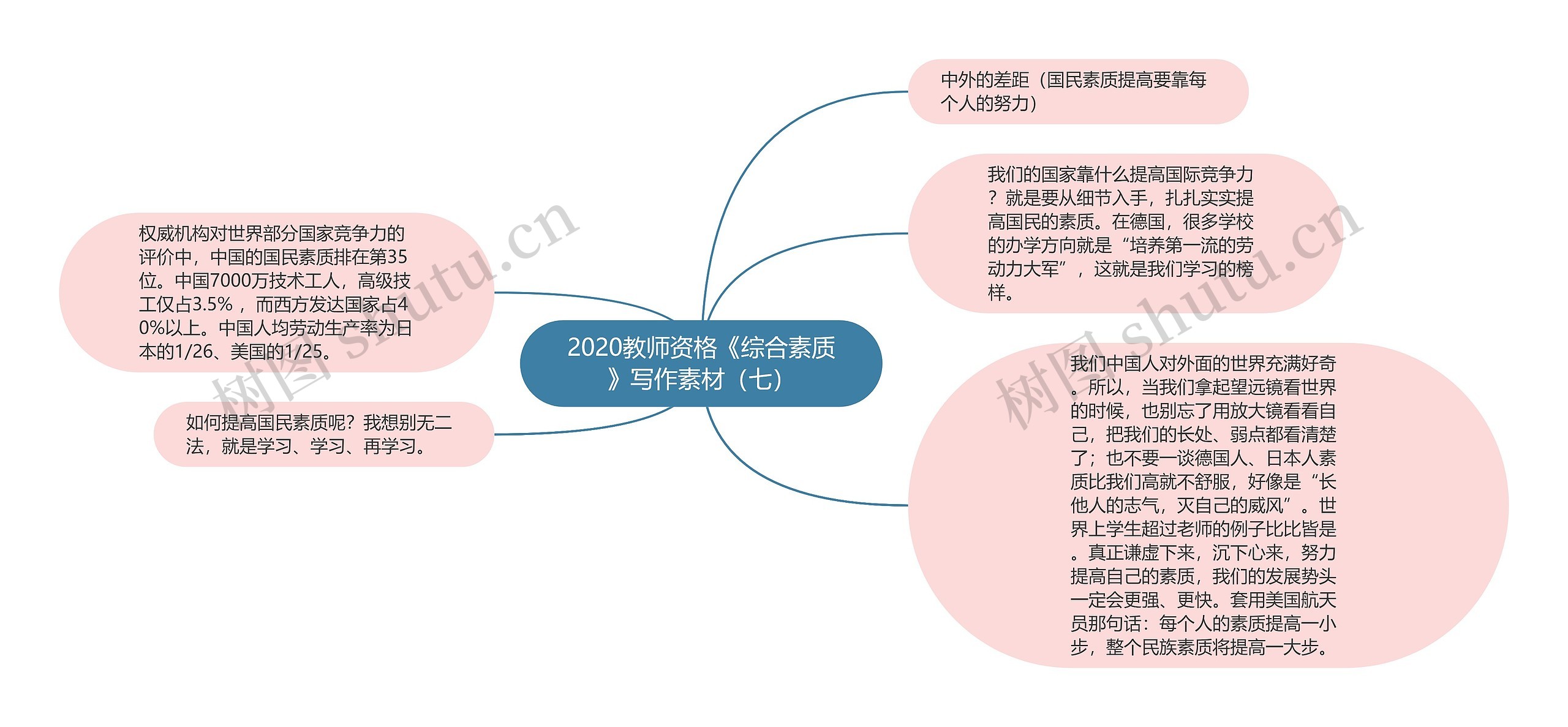 2020教师资格《综合素质》写作素材（七）