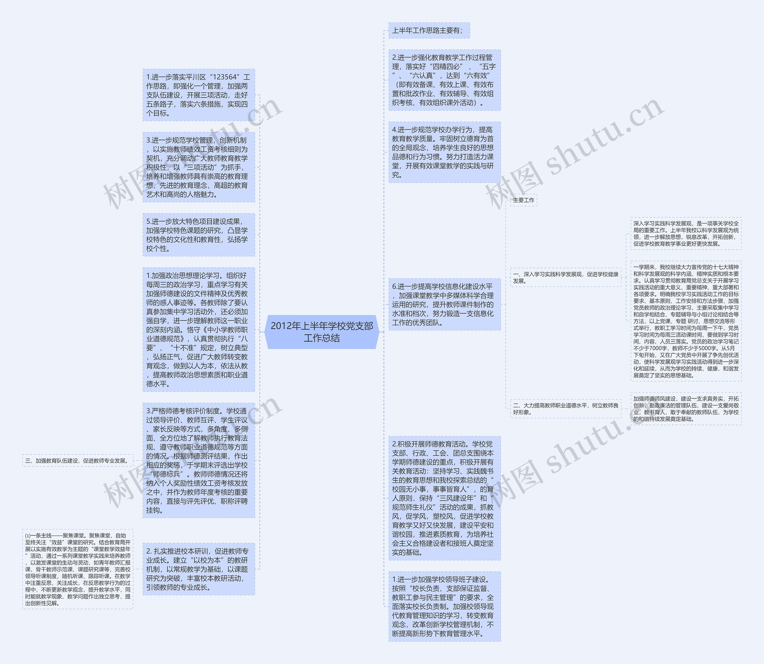 2012年上半年学校党支部工作总结思维导图