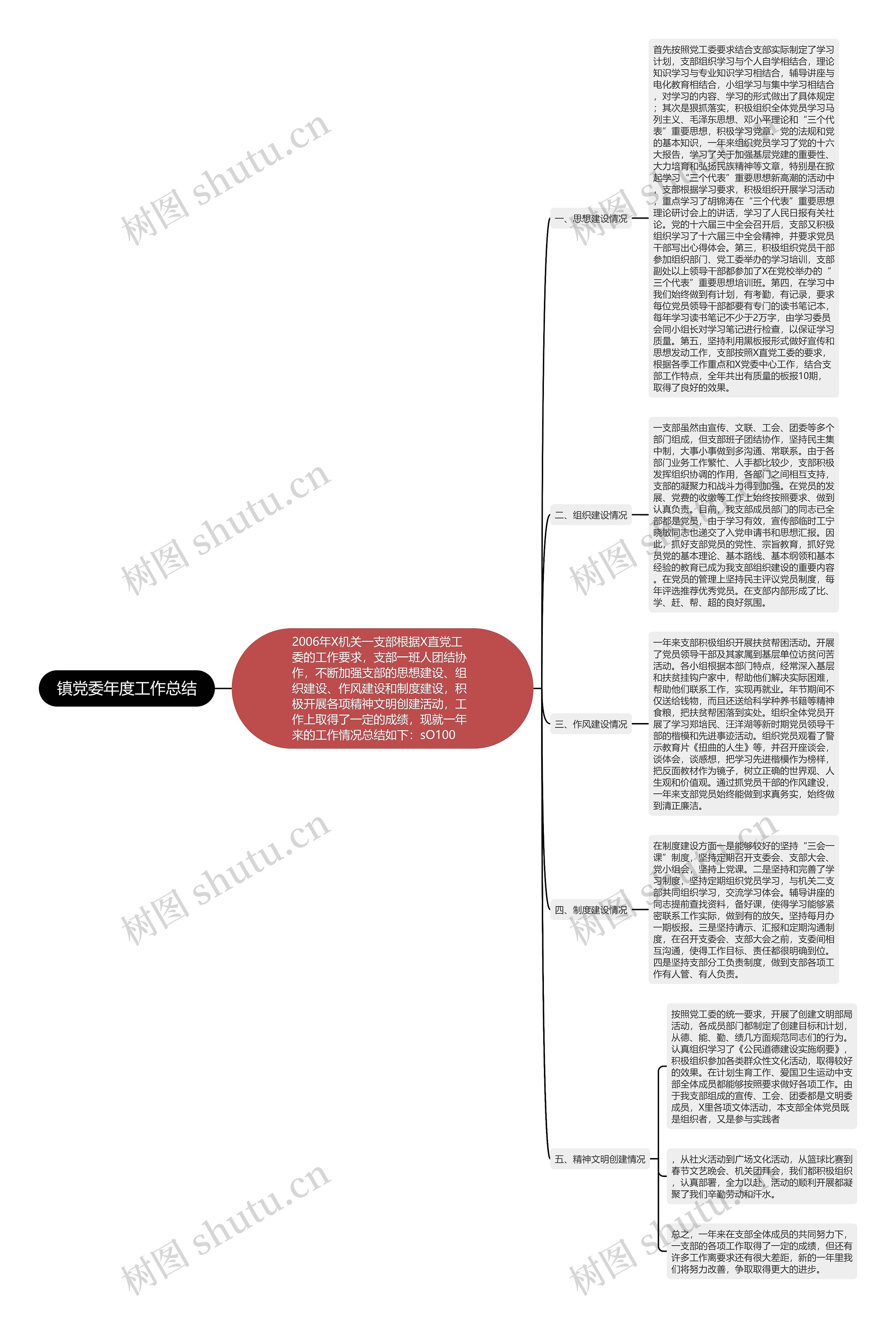 镇党委年度工作总结思维导图