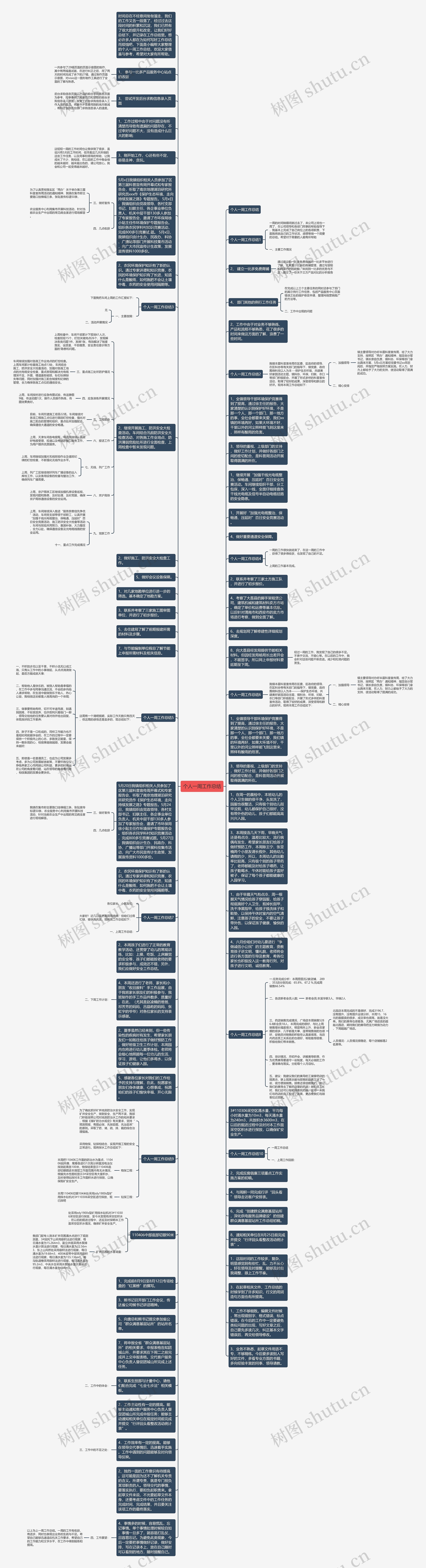 个人一周工作总结思维导图