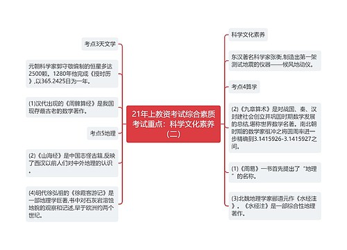 21年上教资考试综合素质考试重点：科学文化素养（二）