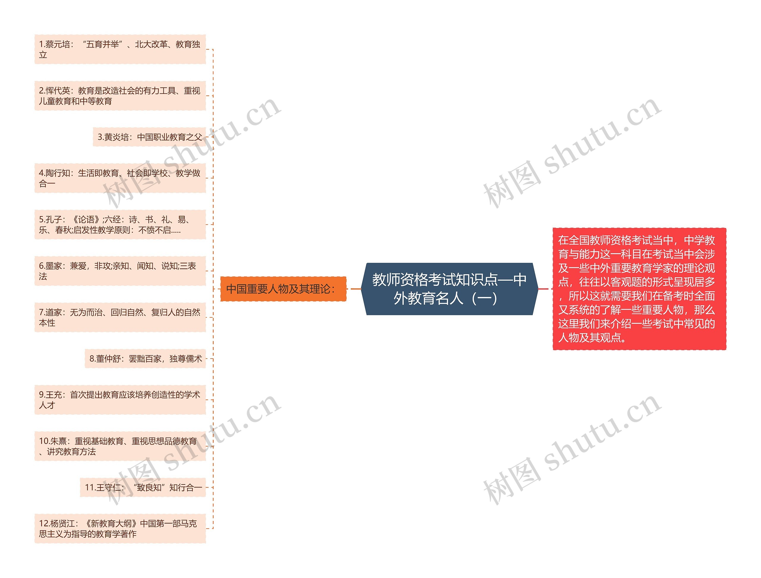 教师资格考试知识点—中外教育名人（一）