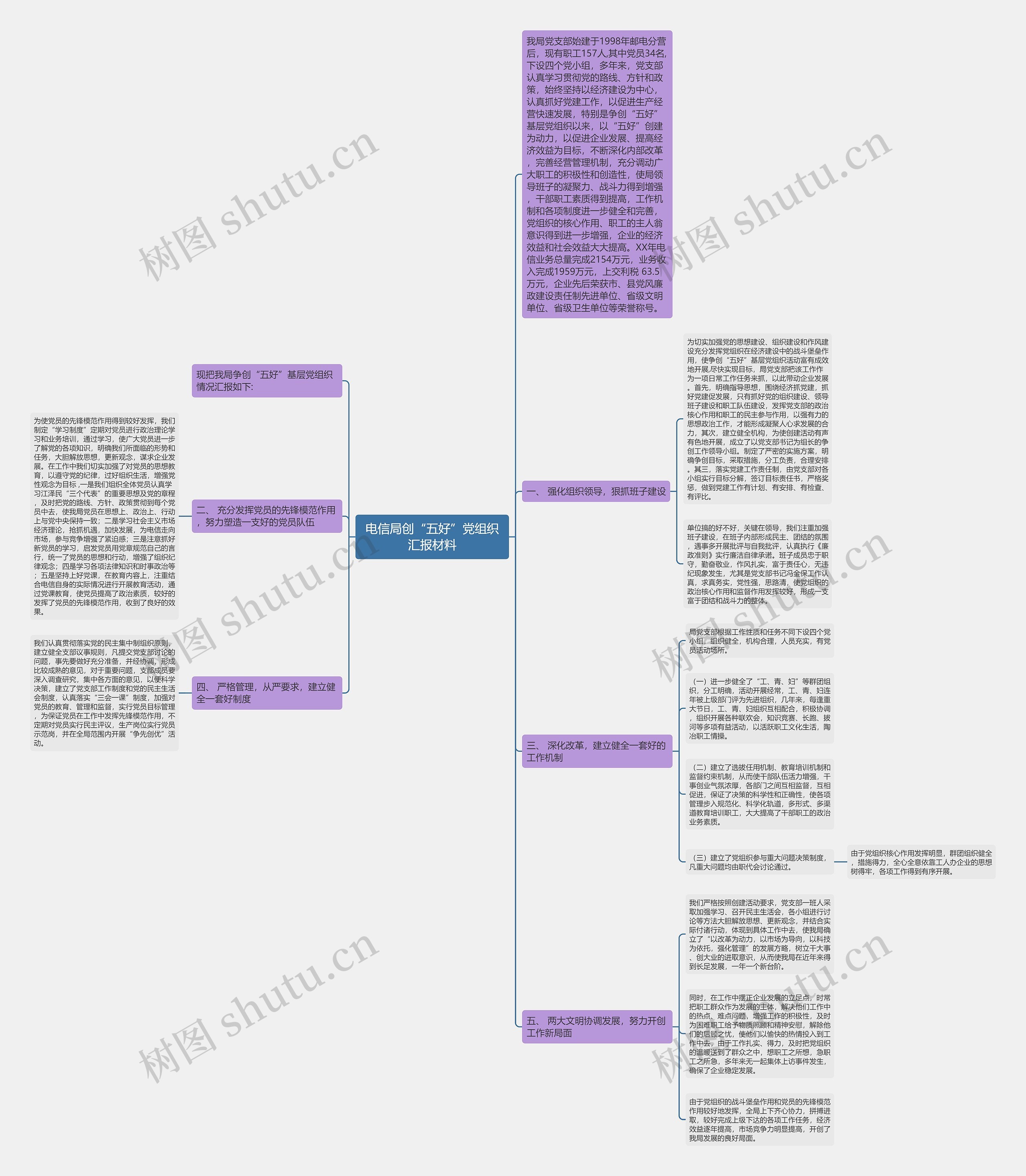 电信局创“五好”党组织汇报材料 电信局创“五好”党组织汇报材料