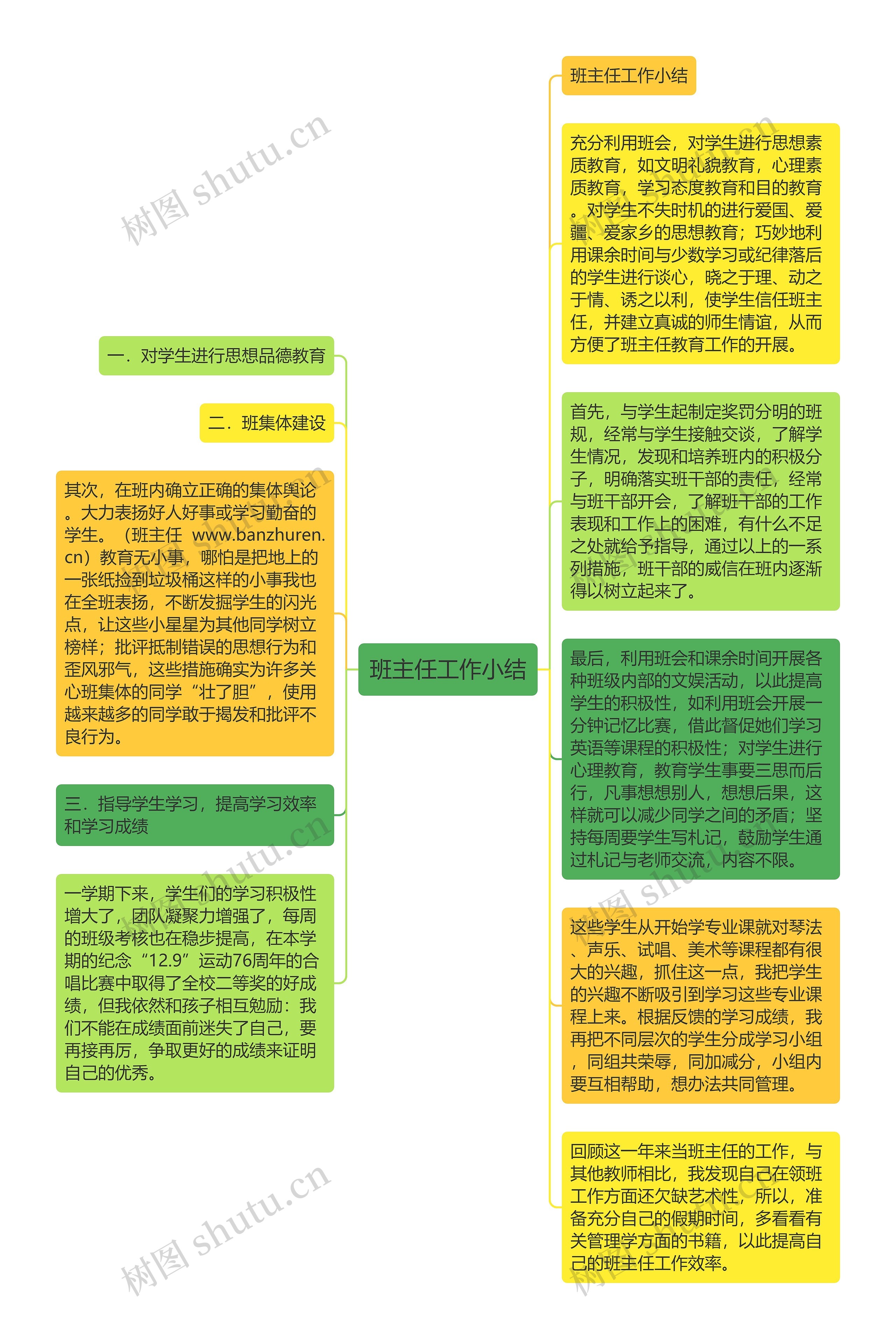 班主任工作小结思维导图