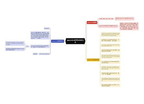 apparatus的用法总结大全