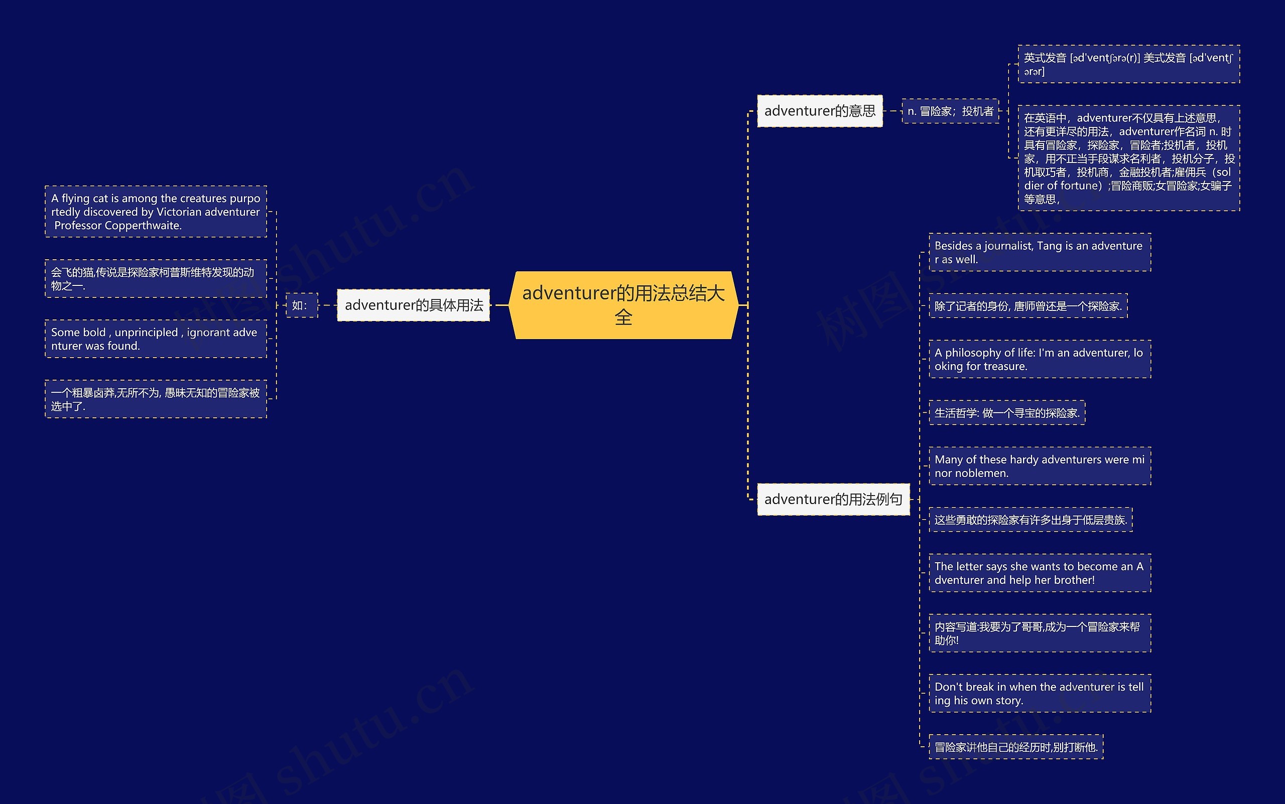 adventurer的用法总结大全思维导图