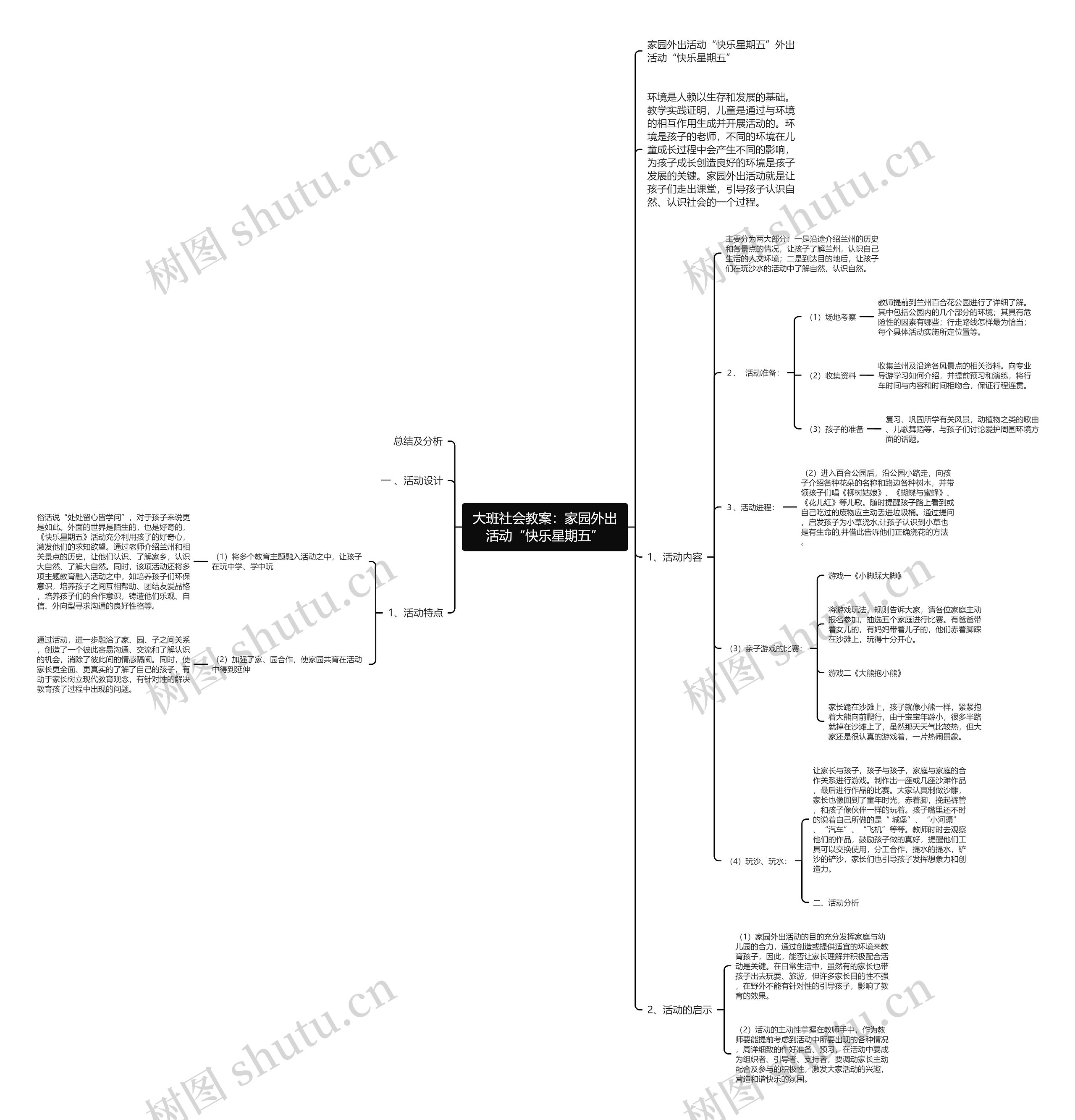 大班社会教案：家园外出活动“快乐星期五”思维导图
