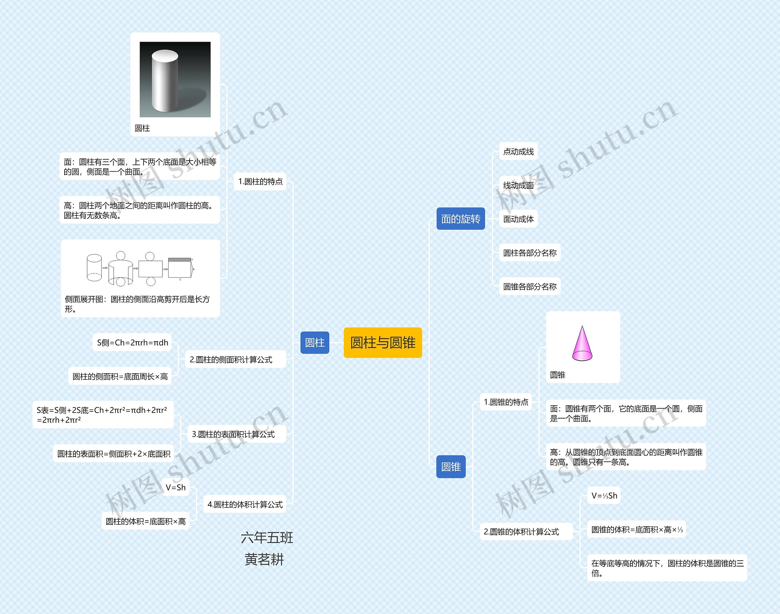 圆柱与圆锥思维导图