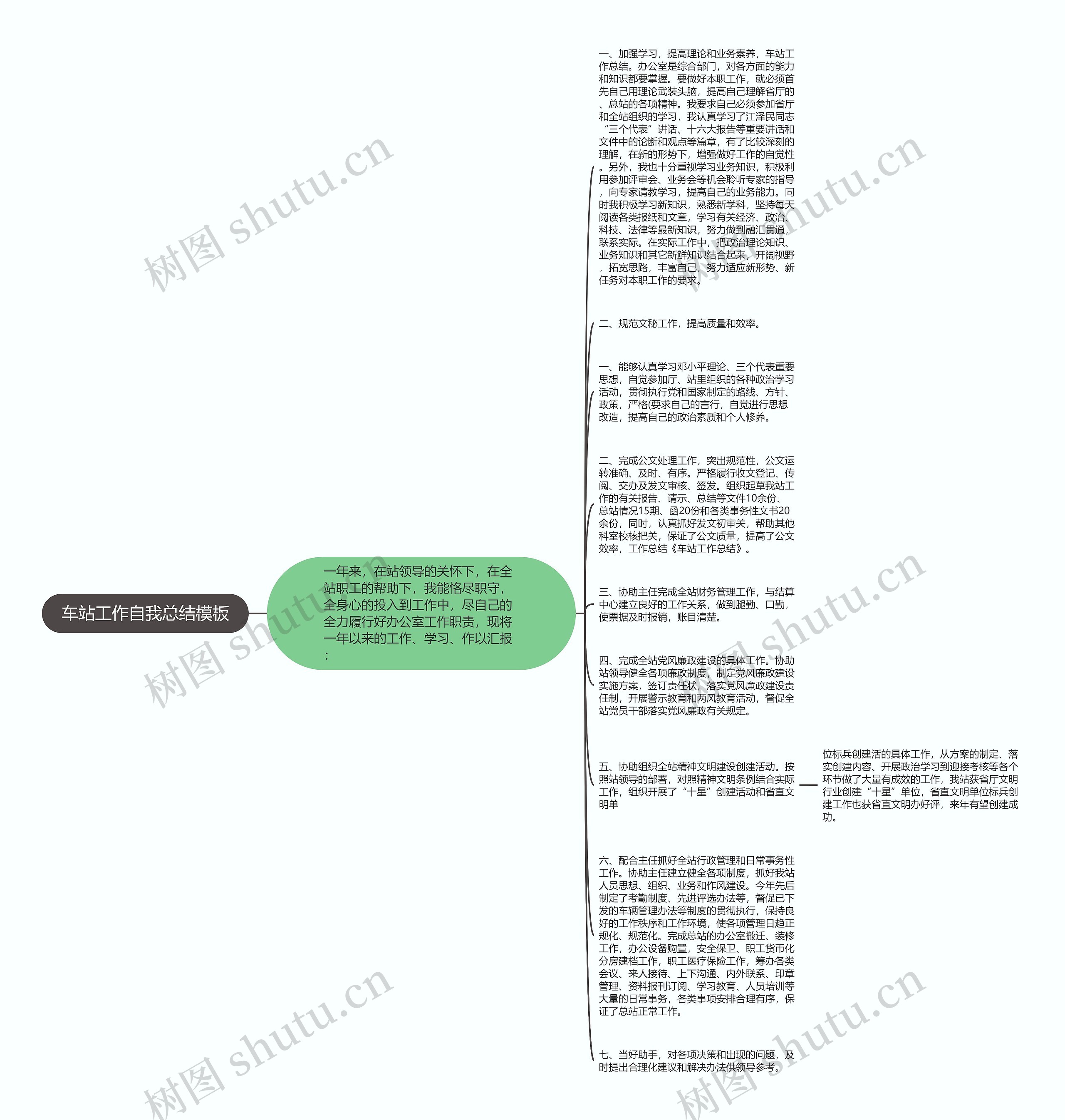 车站工作自我总结思维导图