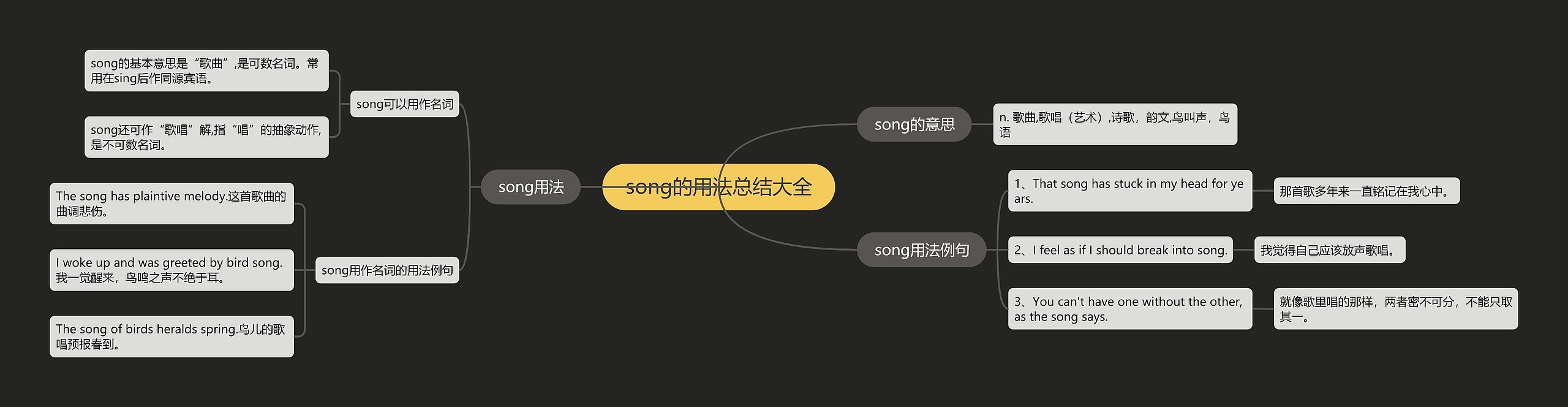 song的用法总结大全思维导图