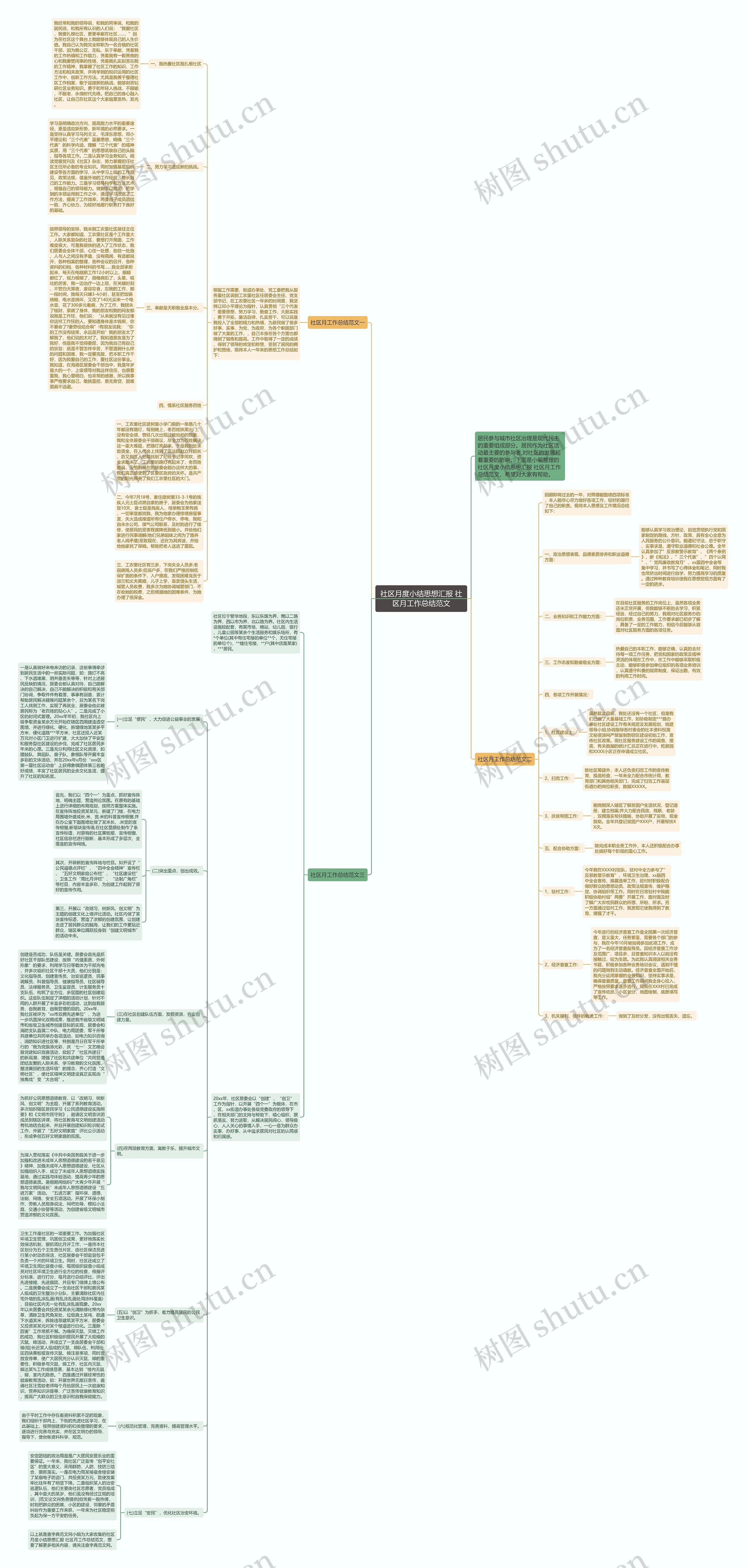 社区月度小结思想汇报 社区月工作总结范文