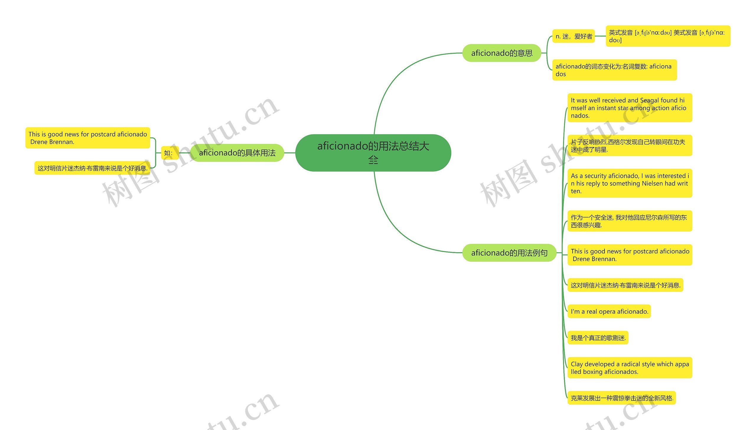 aficionado的用法总结大全思维导图
