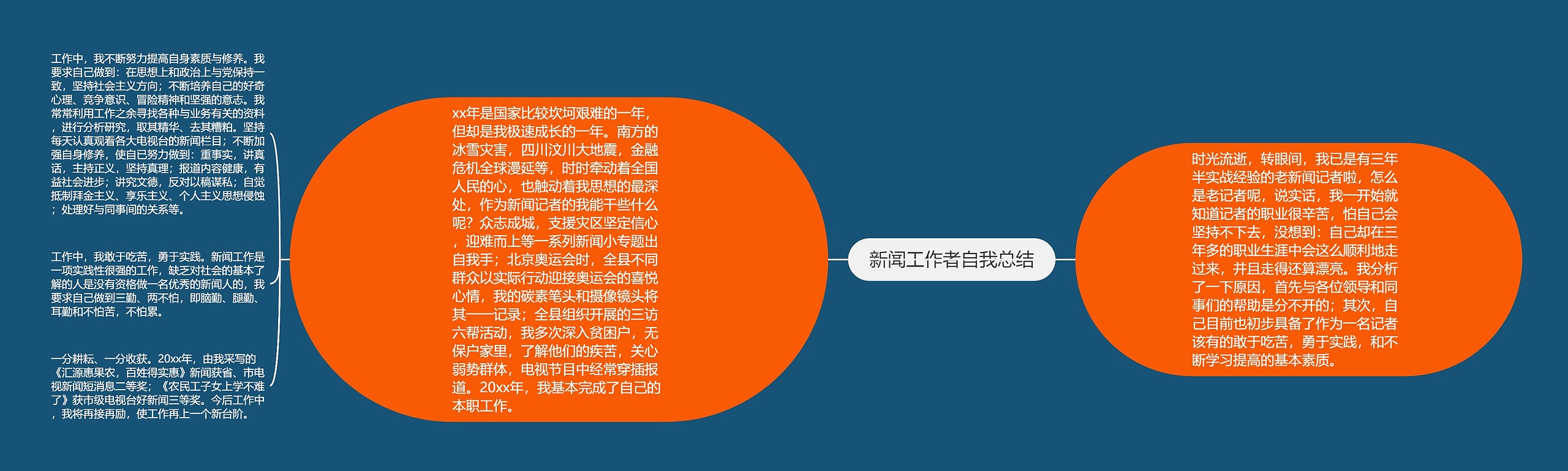 新闻工作者自我总结 新闻工作者自我总结
