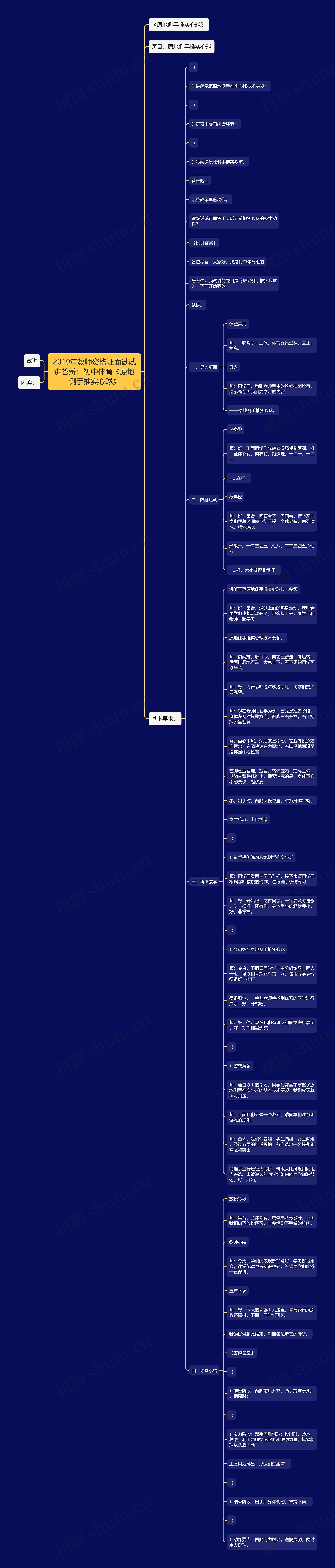 2019年教师资格证面试试讲答辩：初中体育《原地侧手推实心球》思维导图