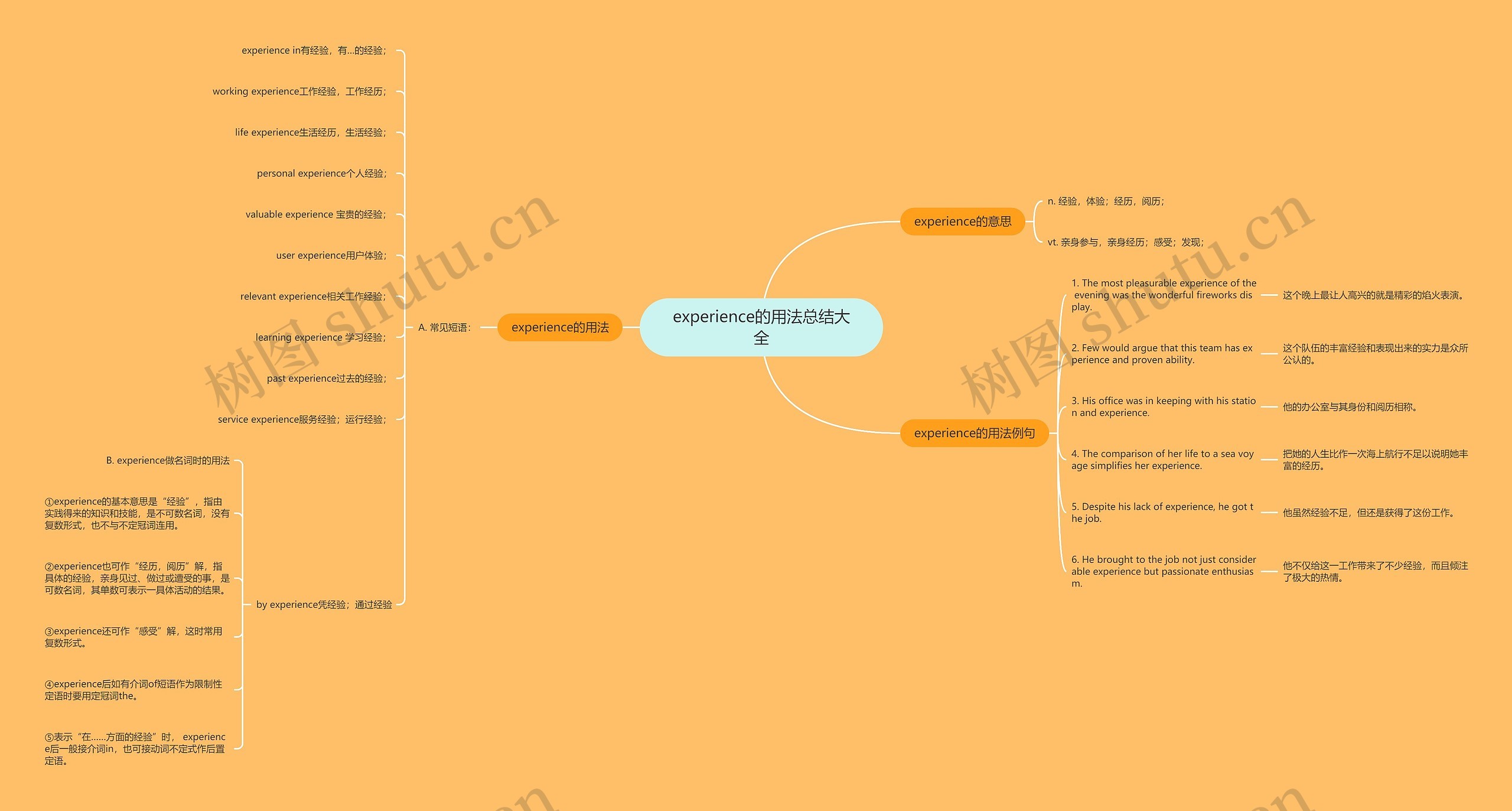 experience的用法总结大全思维导图