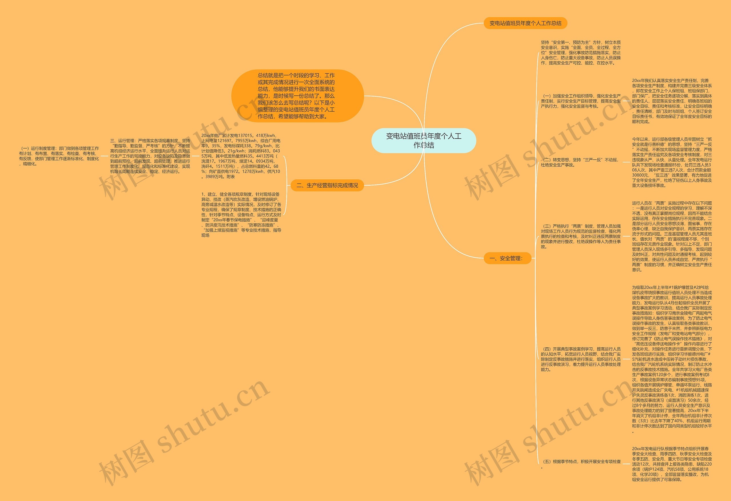 变电站值班员年度个人工作总结思维导图
