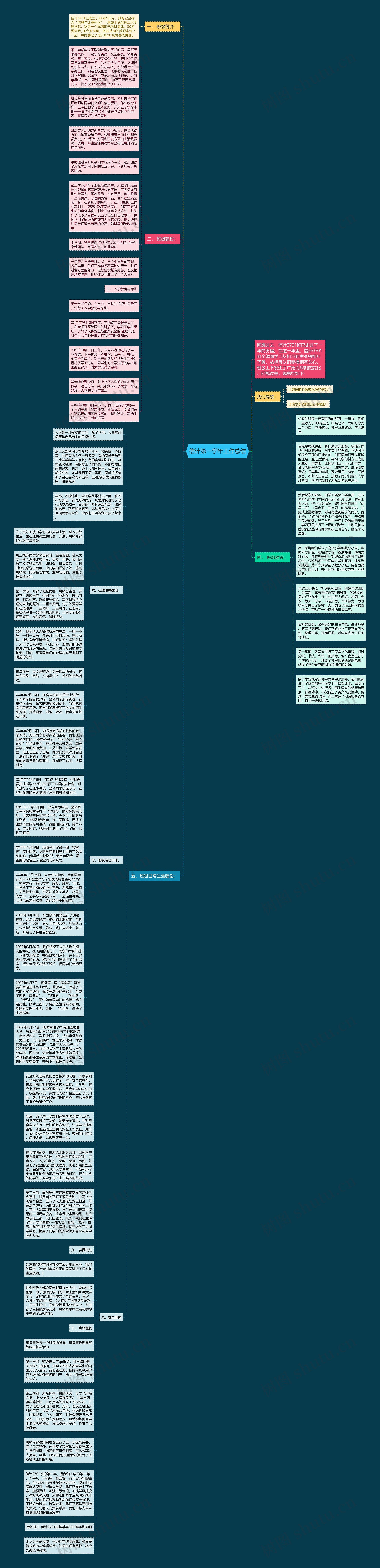 信计第一学年工作总结思维导图