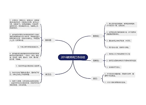 2016教师周工作总结