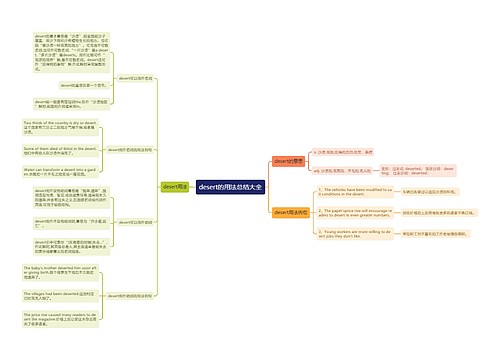 desert的用法总结大全