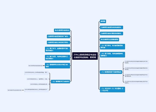 21年上教师资格证考试综合素质考试指南：教师观
