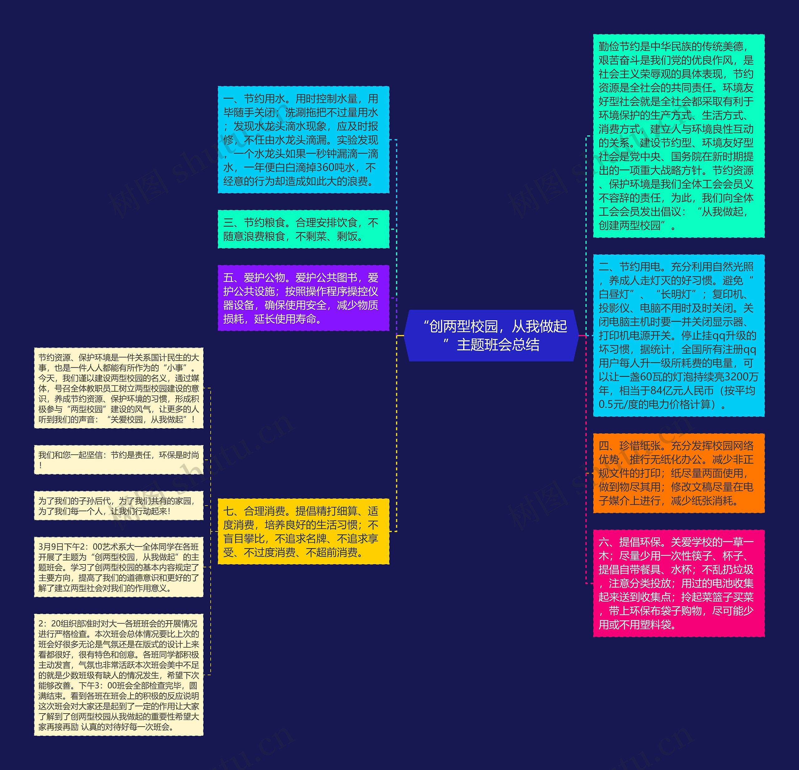 “创两型校园，从我做起”主题班会总结