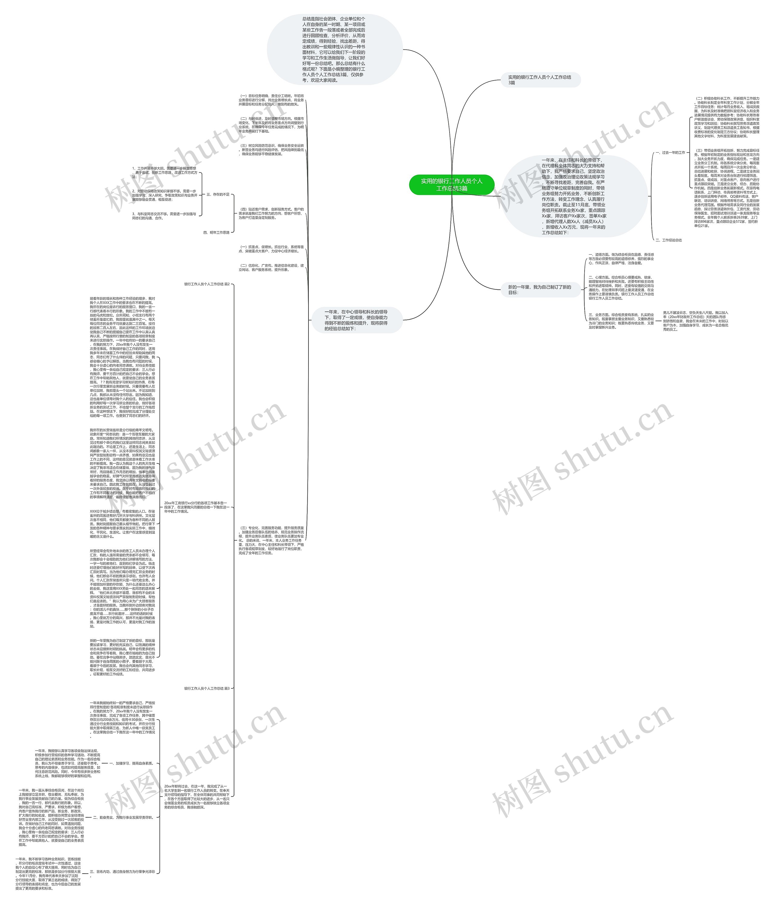 实用的银行工作人员个人工作总结3篇思维导图
