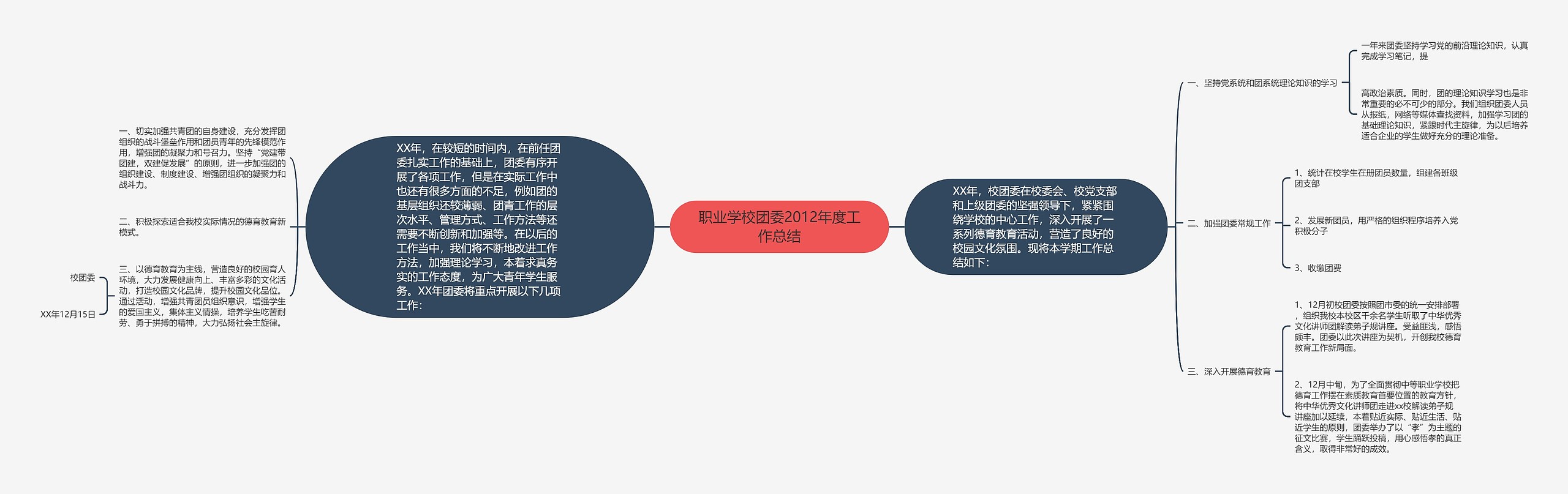 职业学校团委2012年度工作总结思维导图