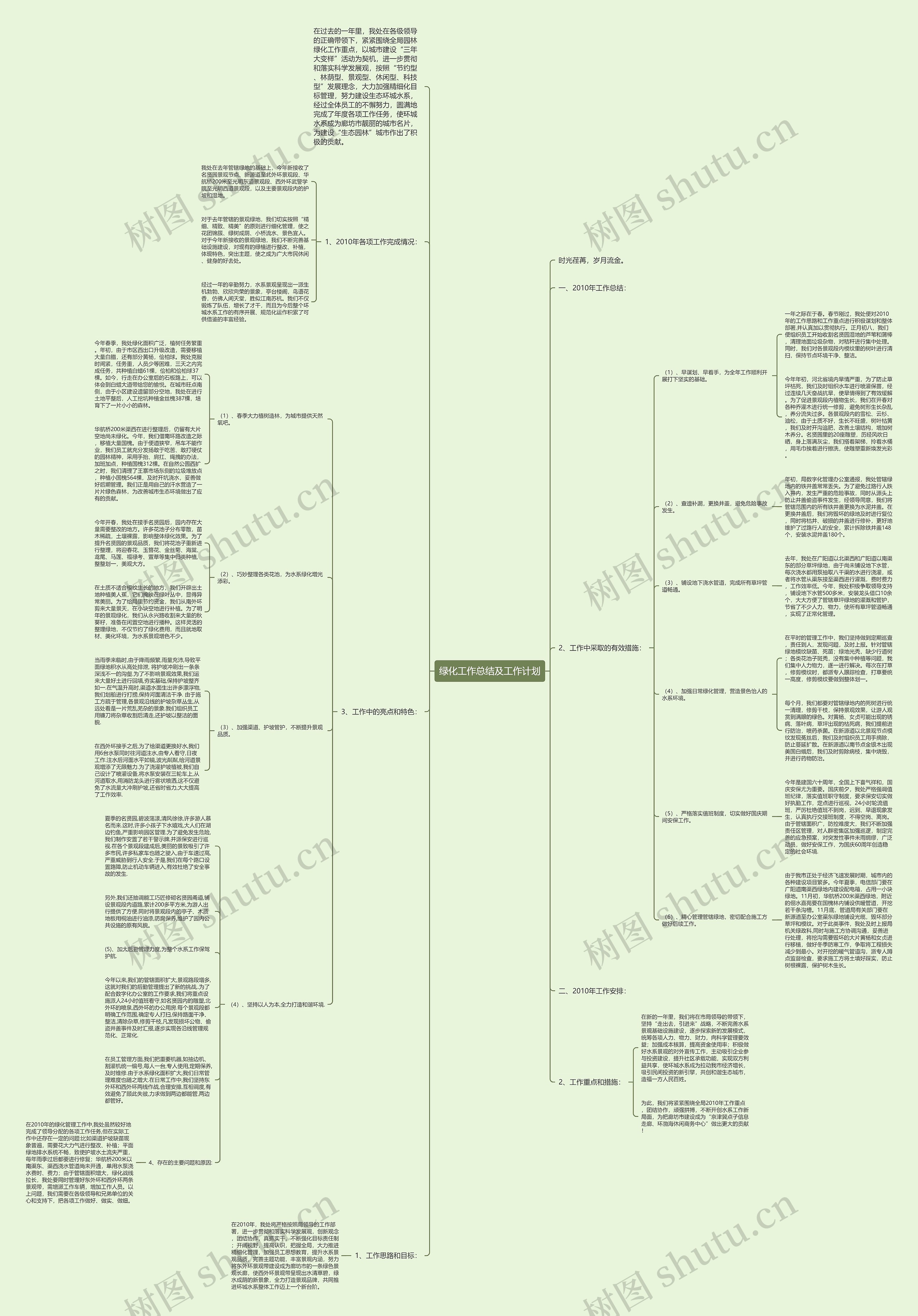 绿化工作总结及工作计划思维导图