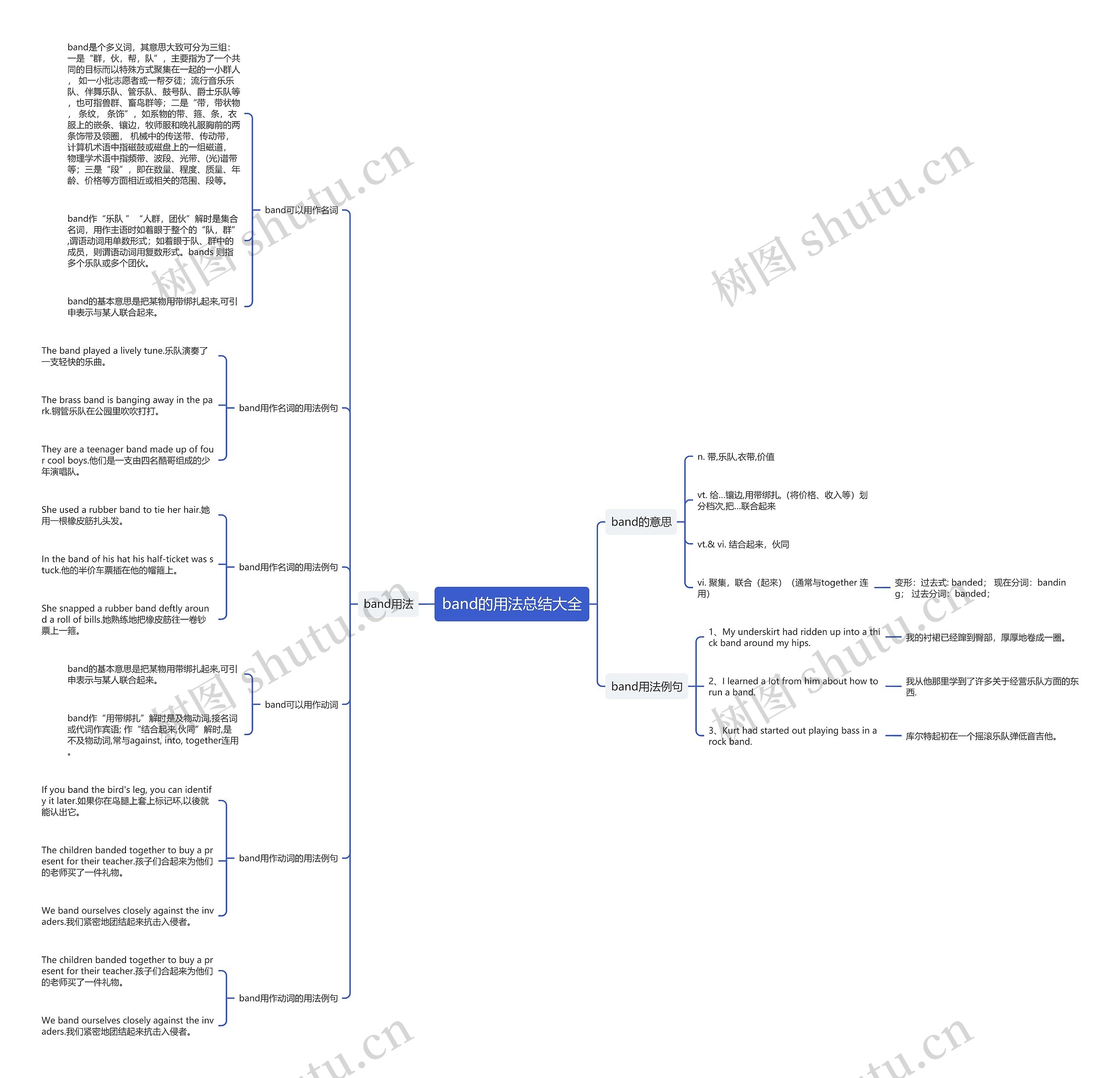 band的用法总结大全思维导图