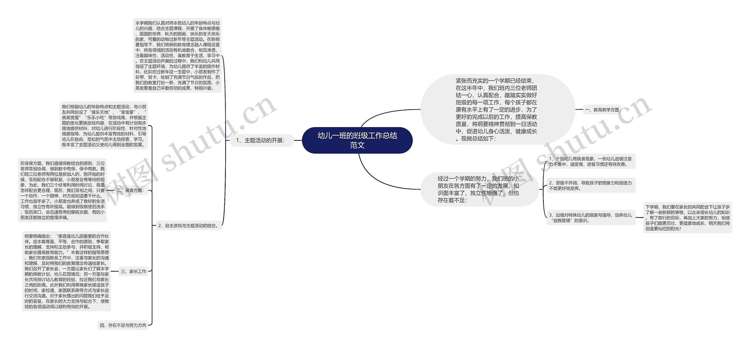 幼儿一班的班级工作总结范文