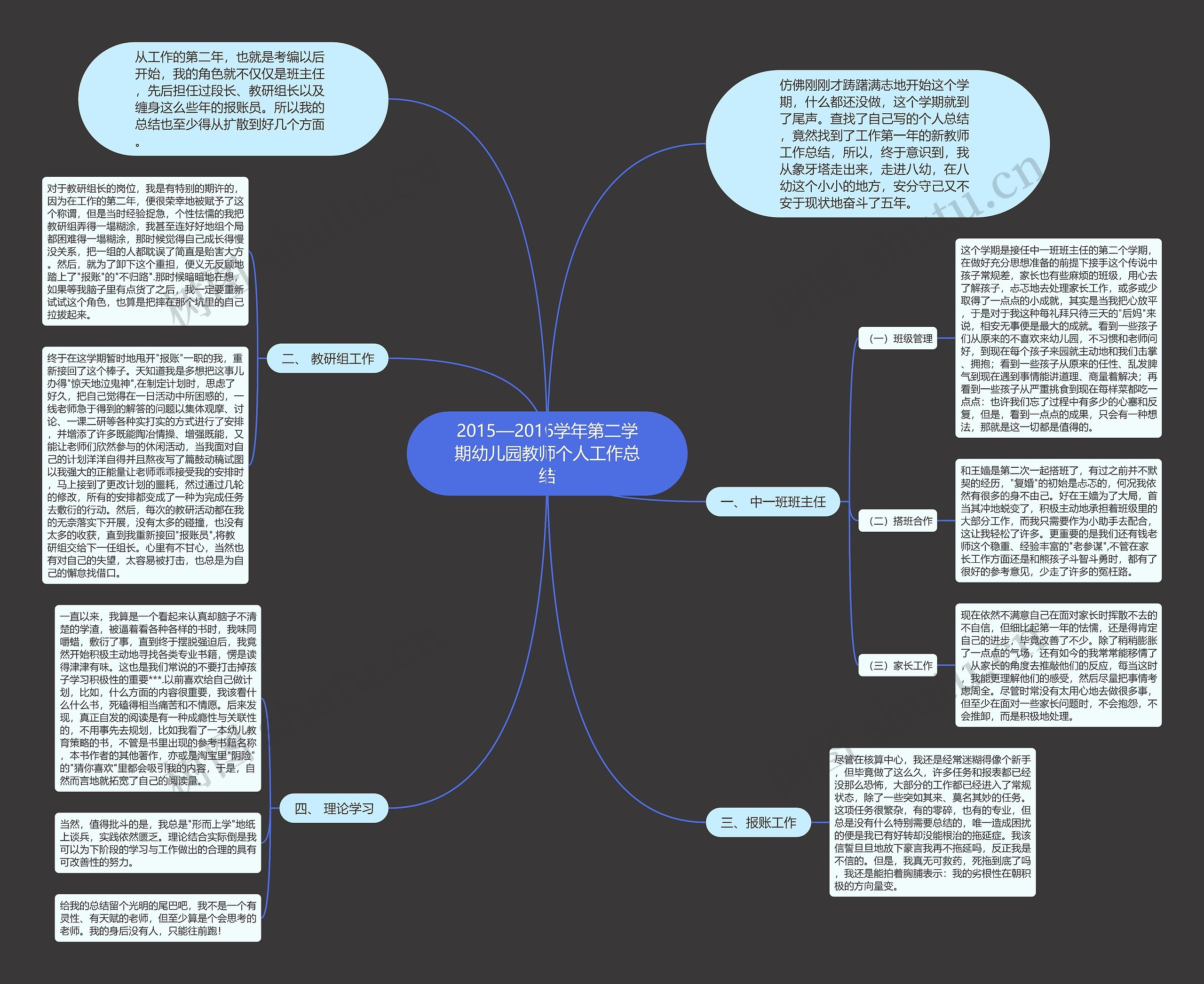 2015—2016学年第二学期幼儿园教师个人工作总结思维导图