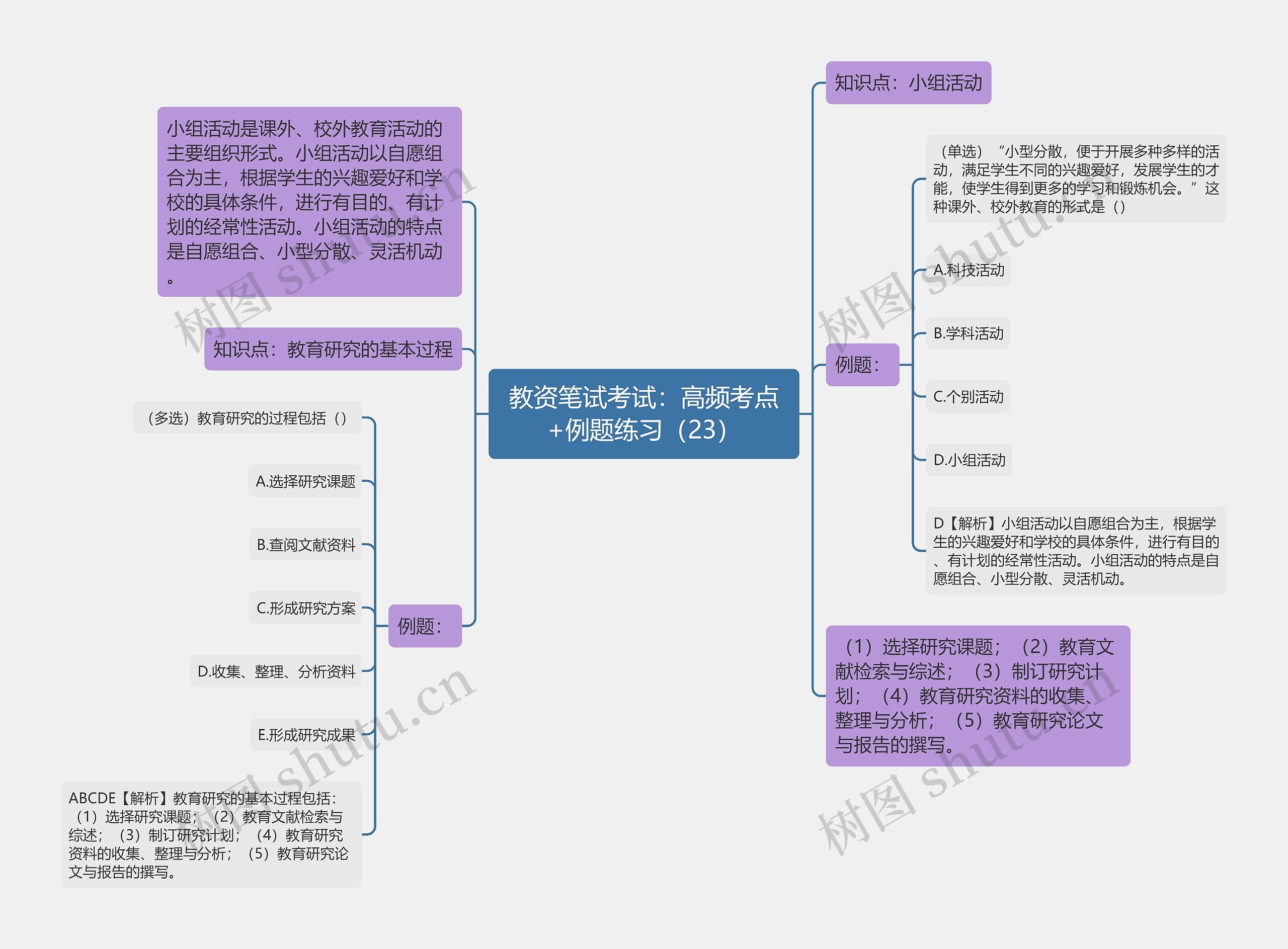 教资笔试考试：高频考点+例题练习（23）思维导图