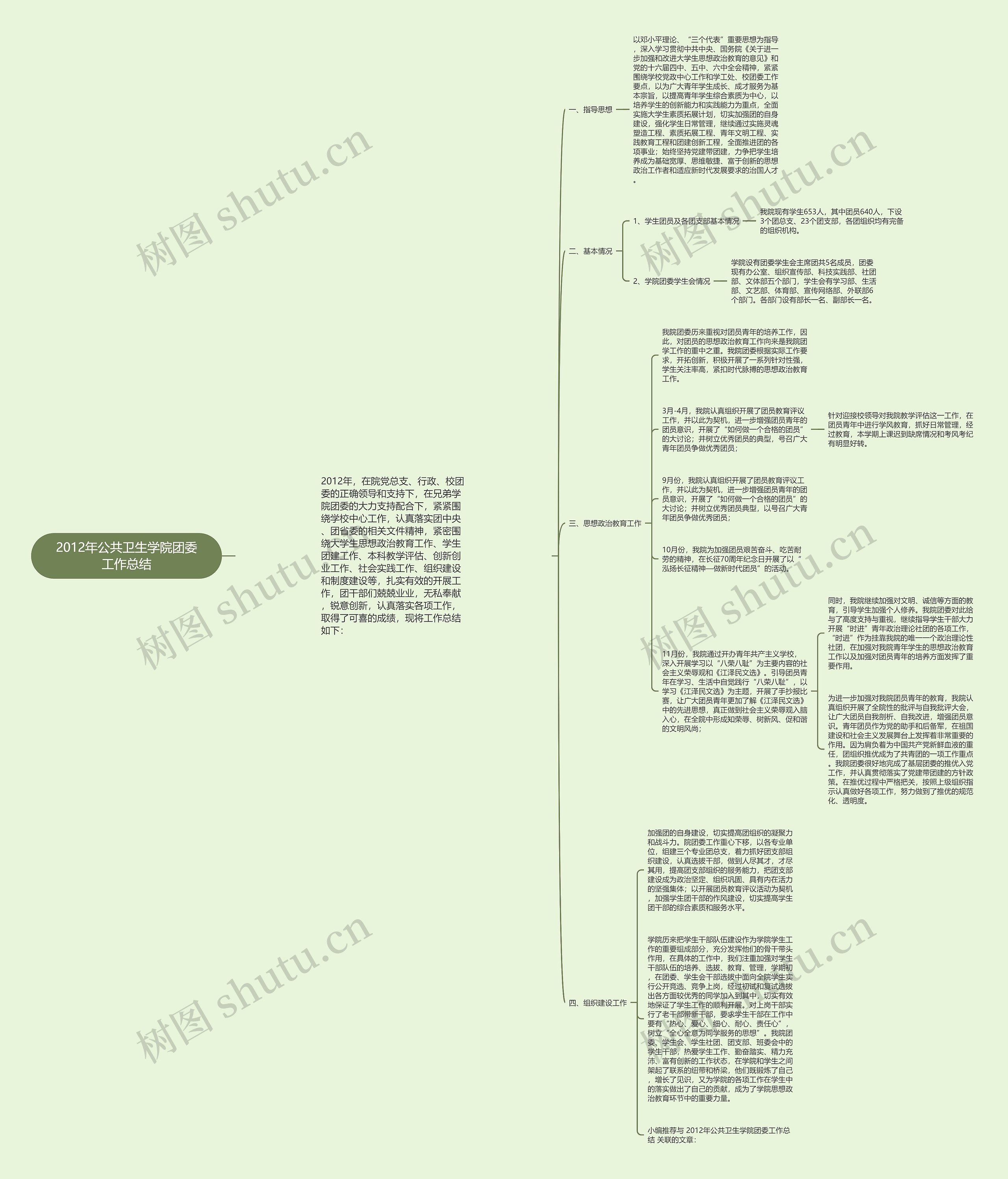 2012年公共卫生学院团委工作总结思维导图